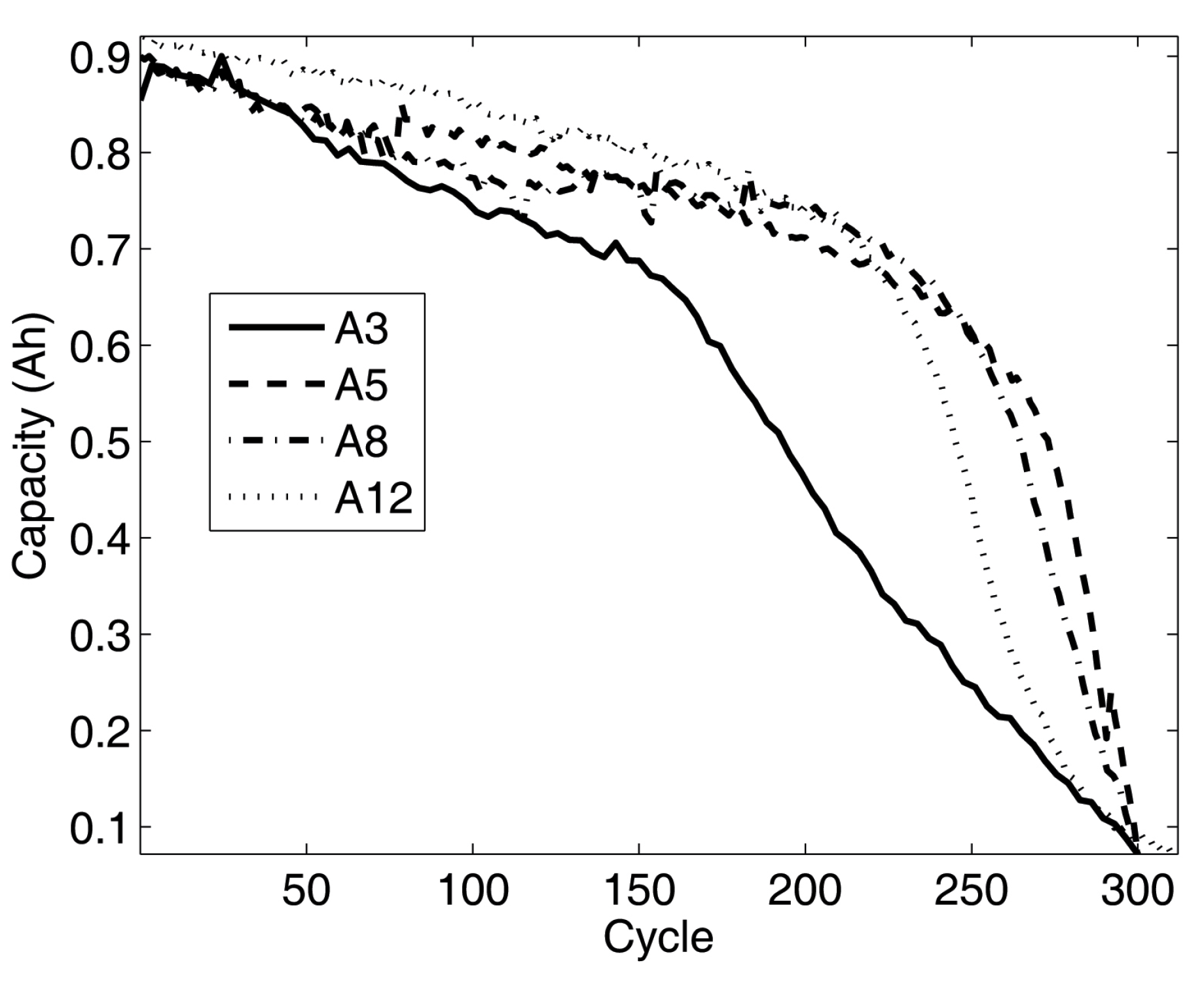Energies 06 03082 g004 1024