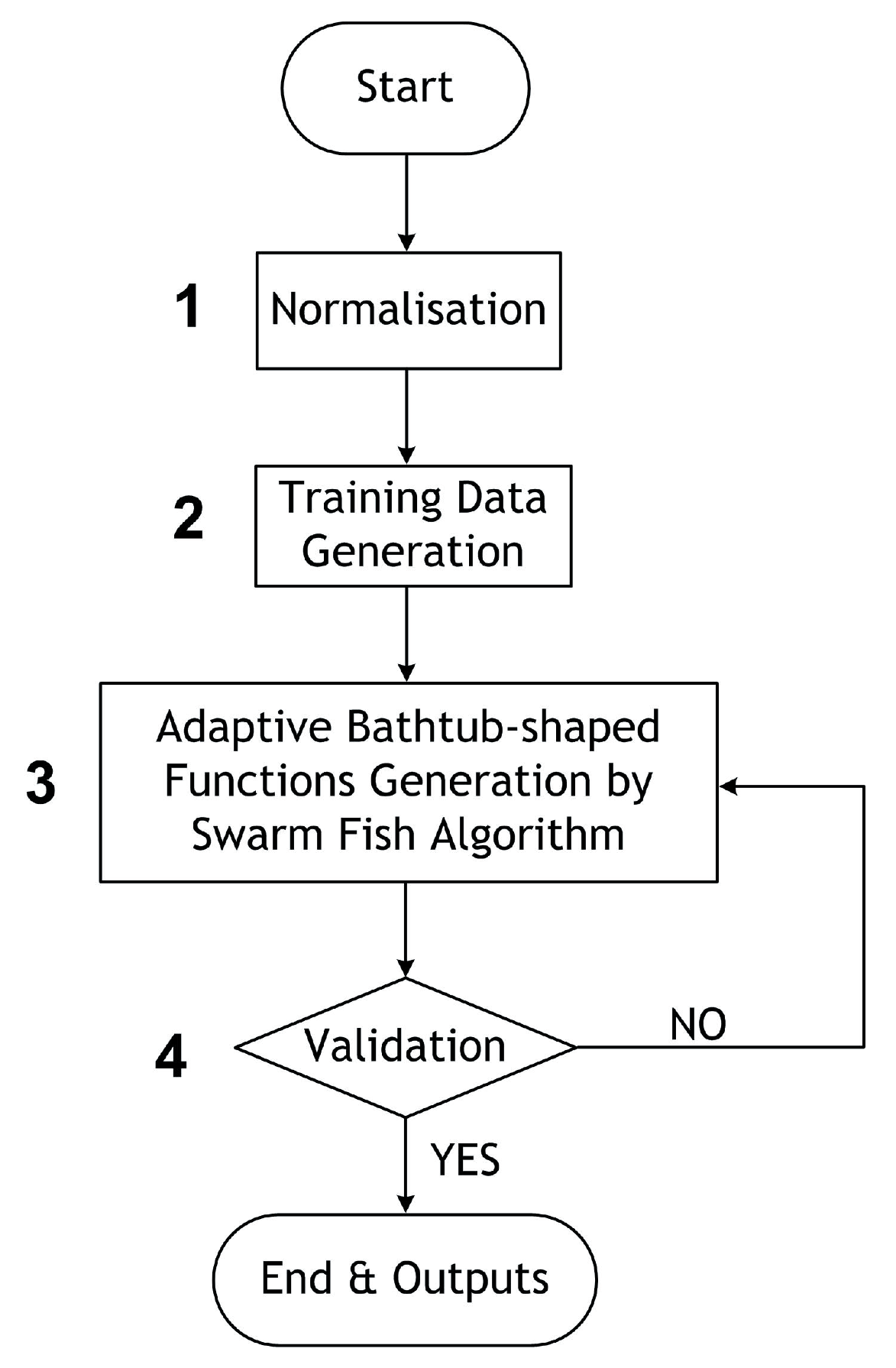 Energies 06 03082 g005 1024