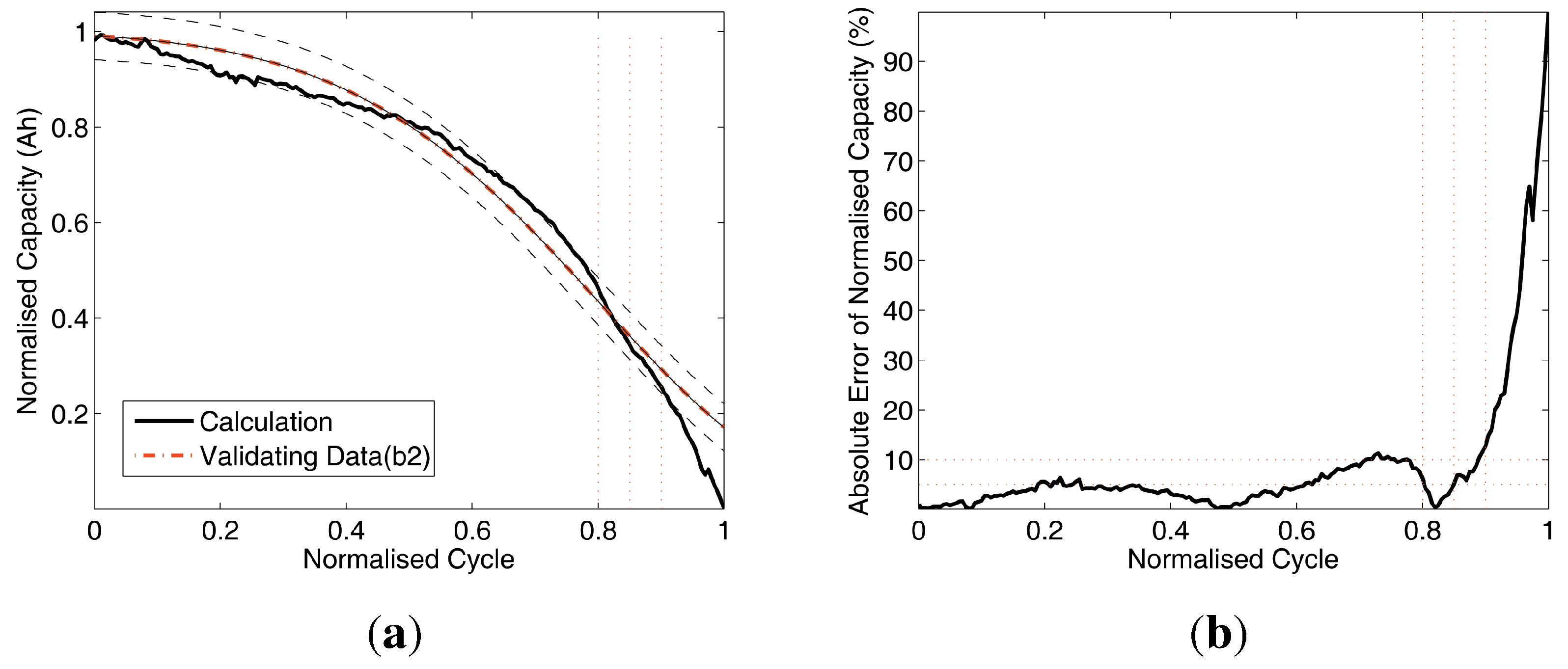 Energies 06 03082 g008 1024