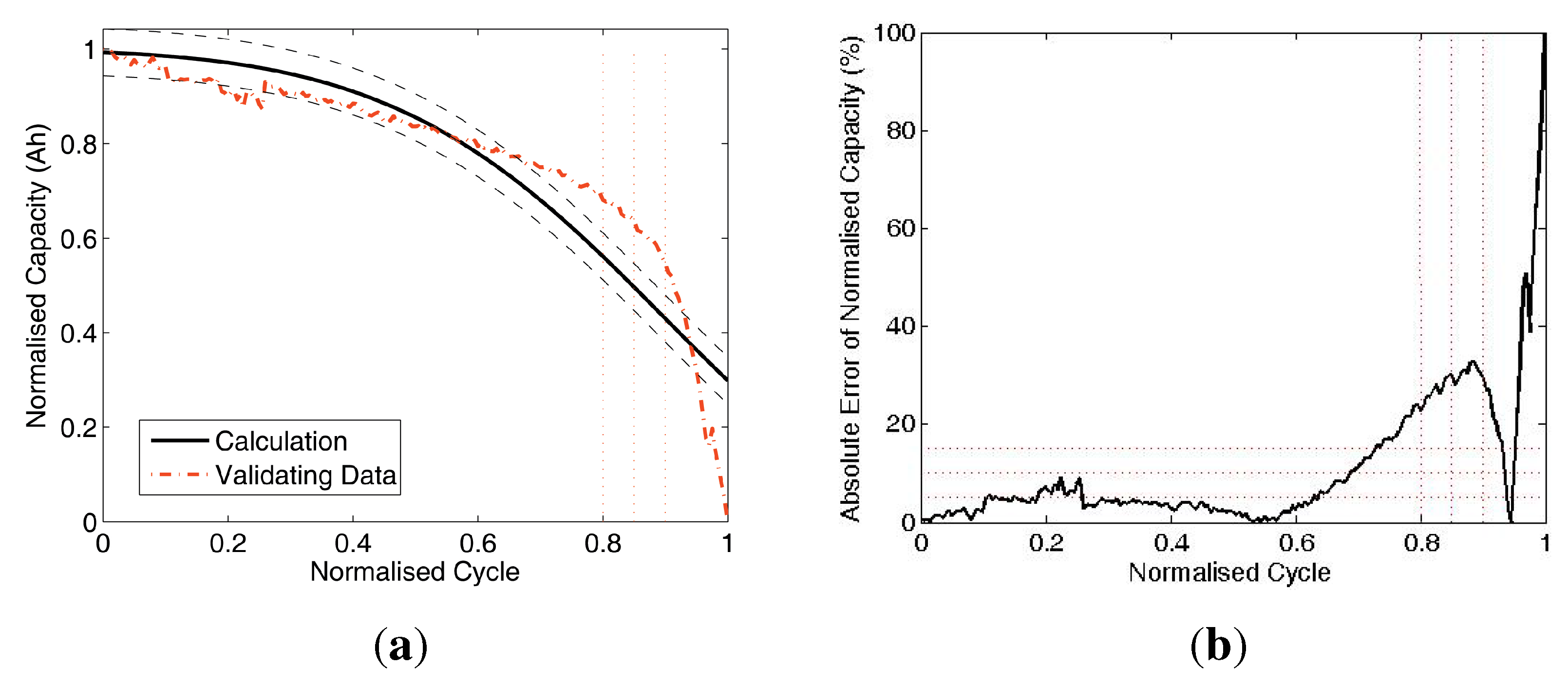 Energies 06 03082 g009 1024
