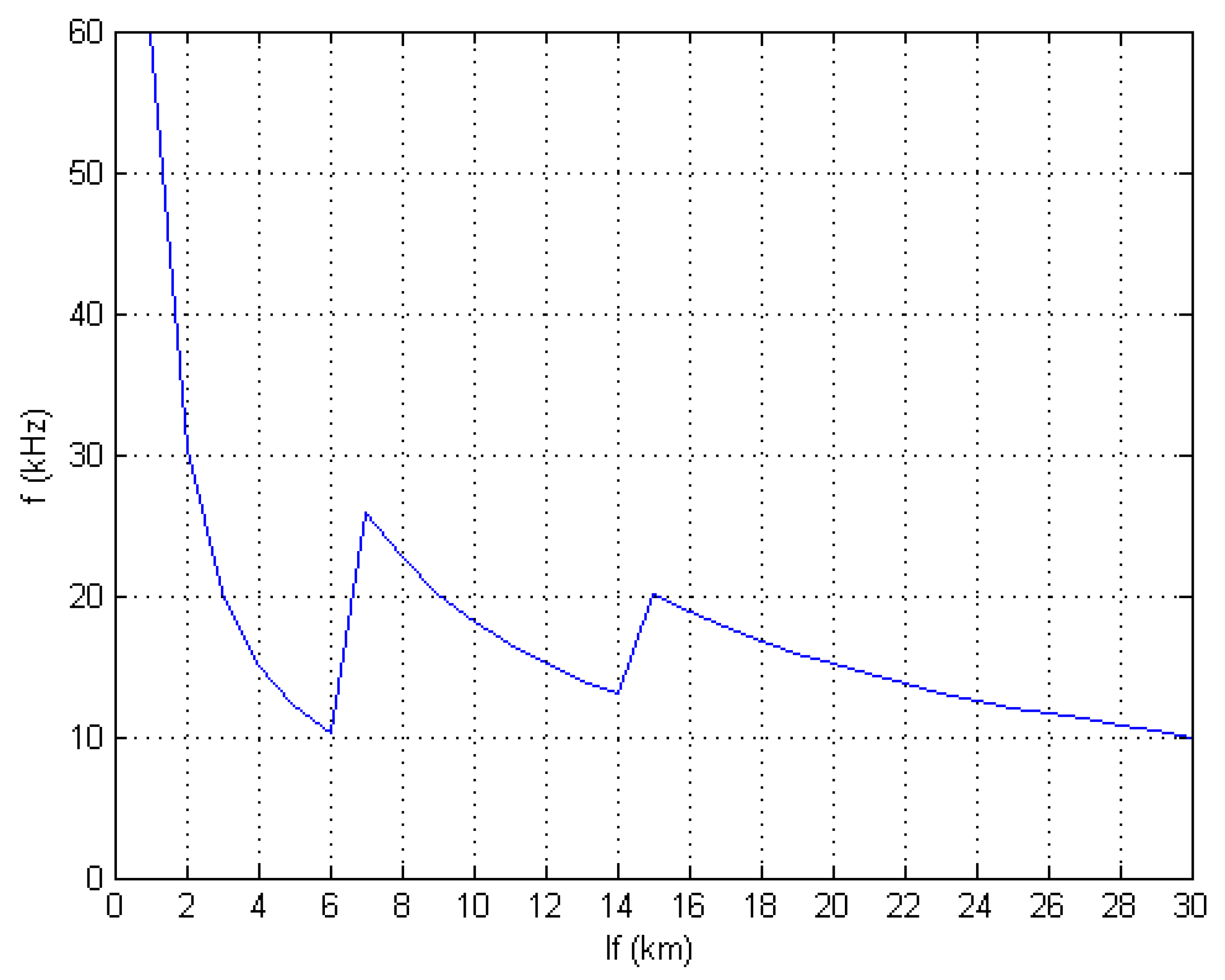 Energies 06 03097 g006 1024