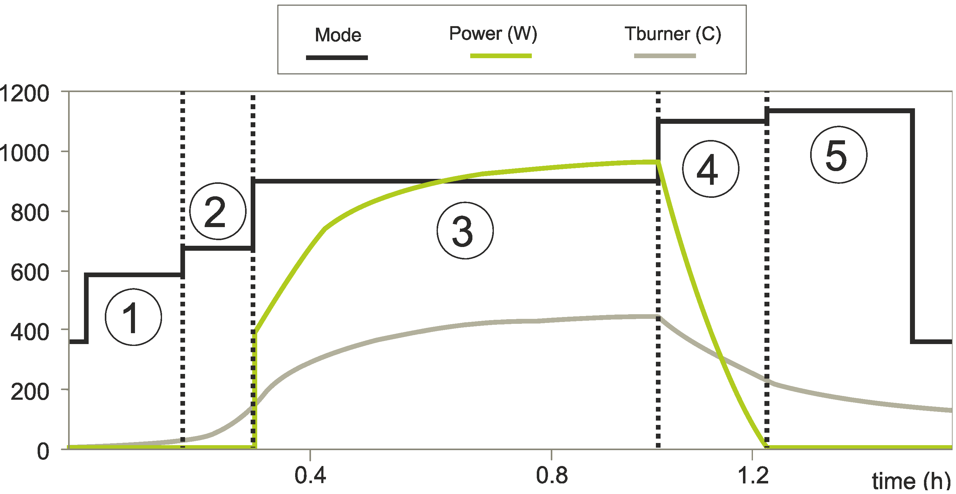 Energies 06 03115 g002 1024