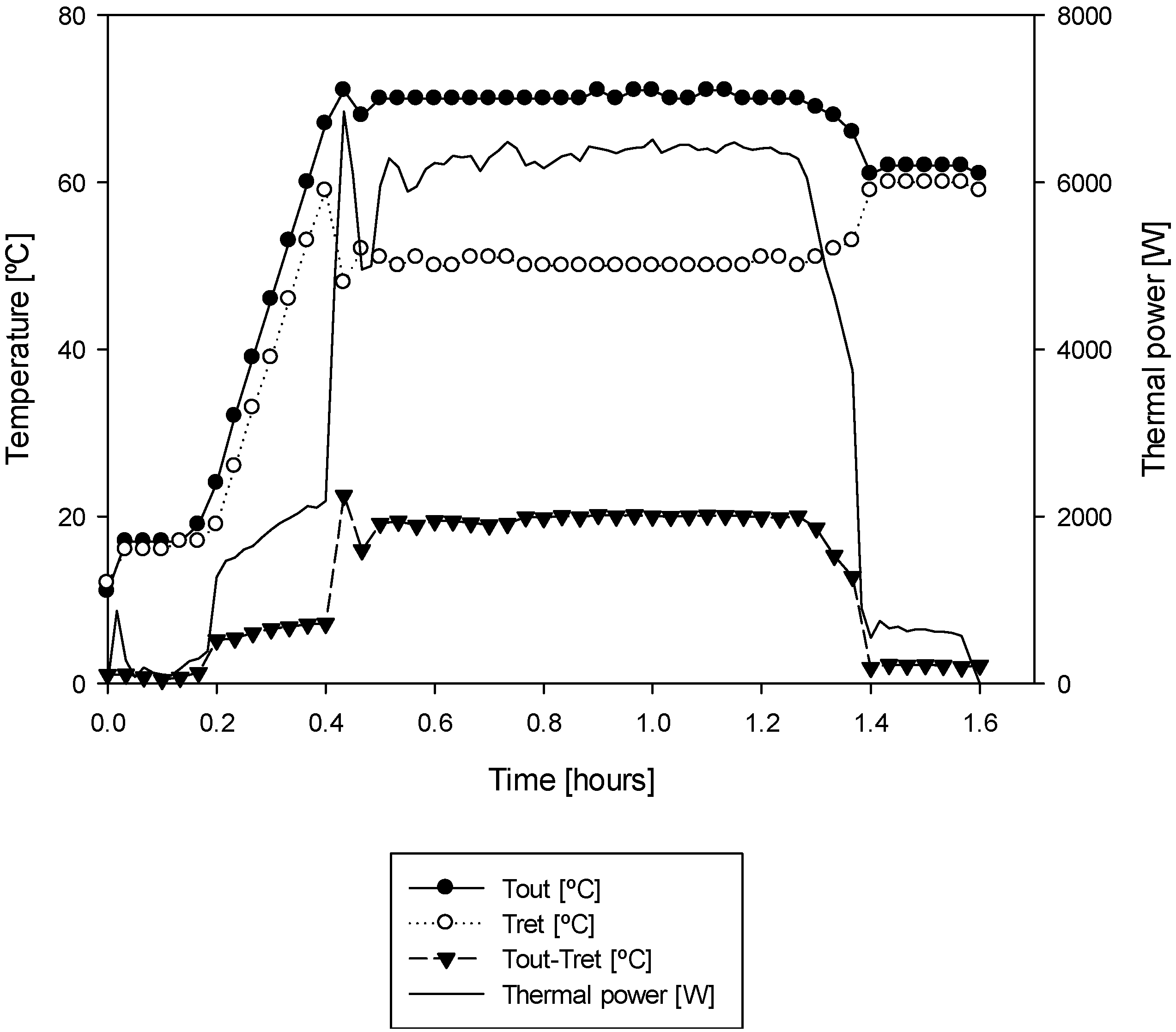 Energies 06 03115 g007 1024
