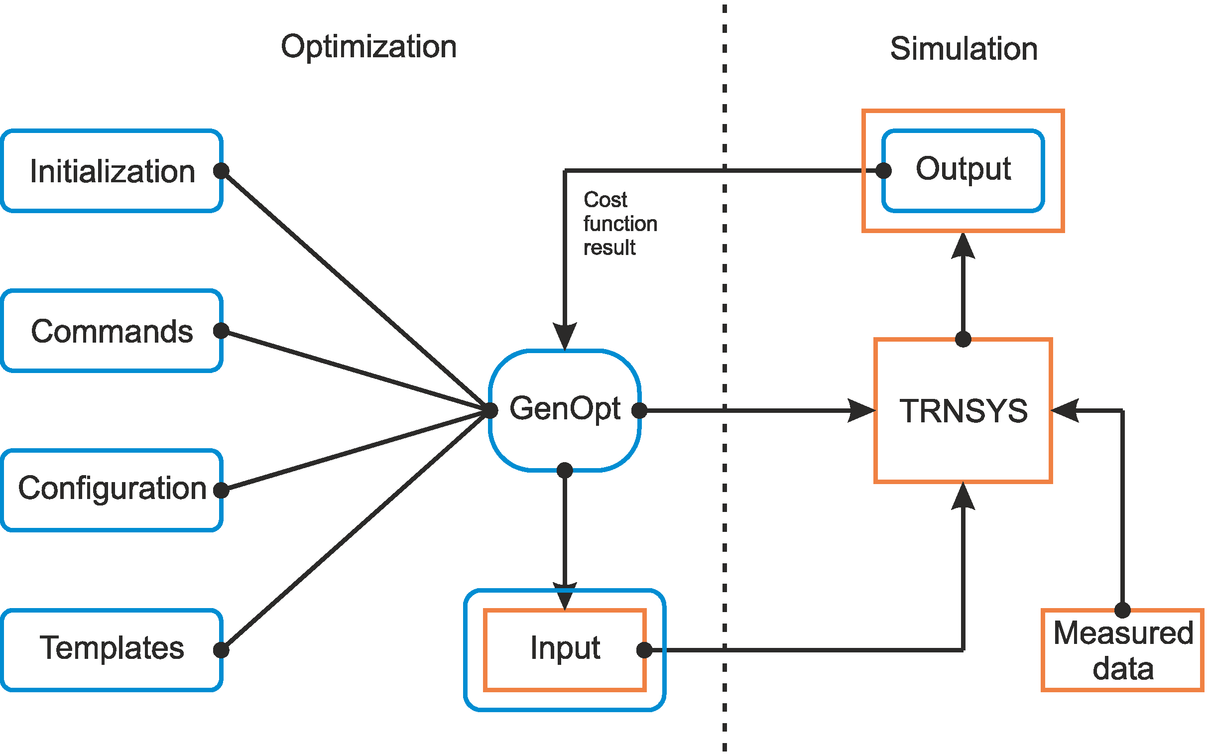 Energies 06 03115 g008 1024