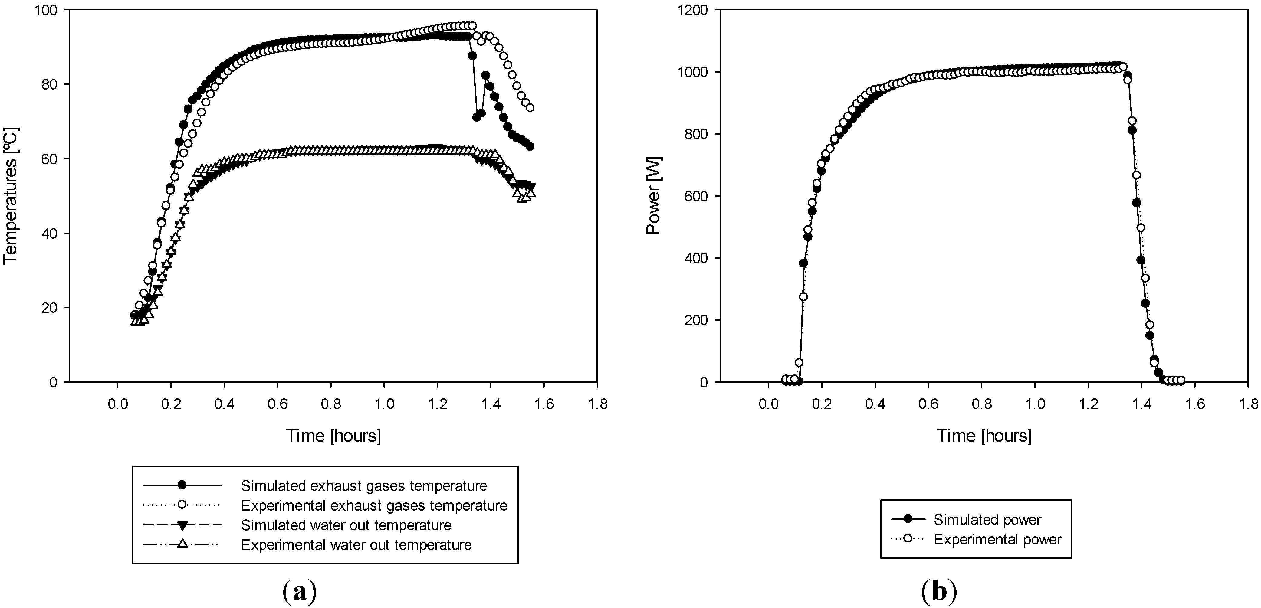 Energies 06 03115 g009 1024