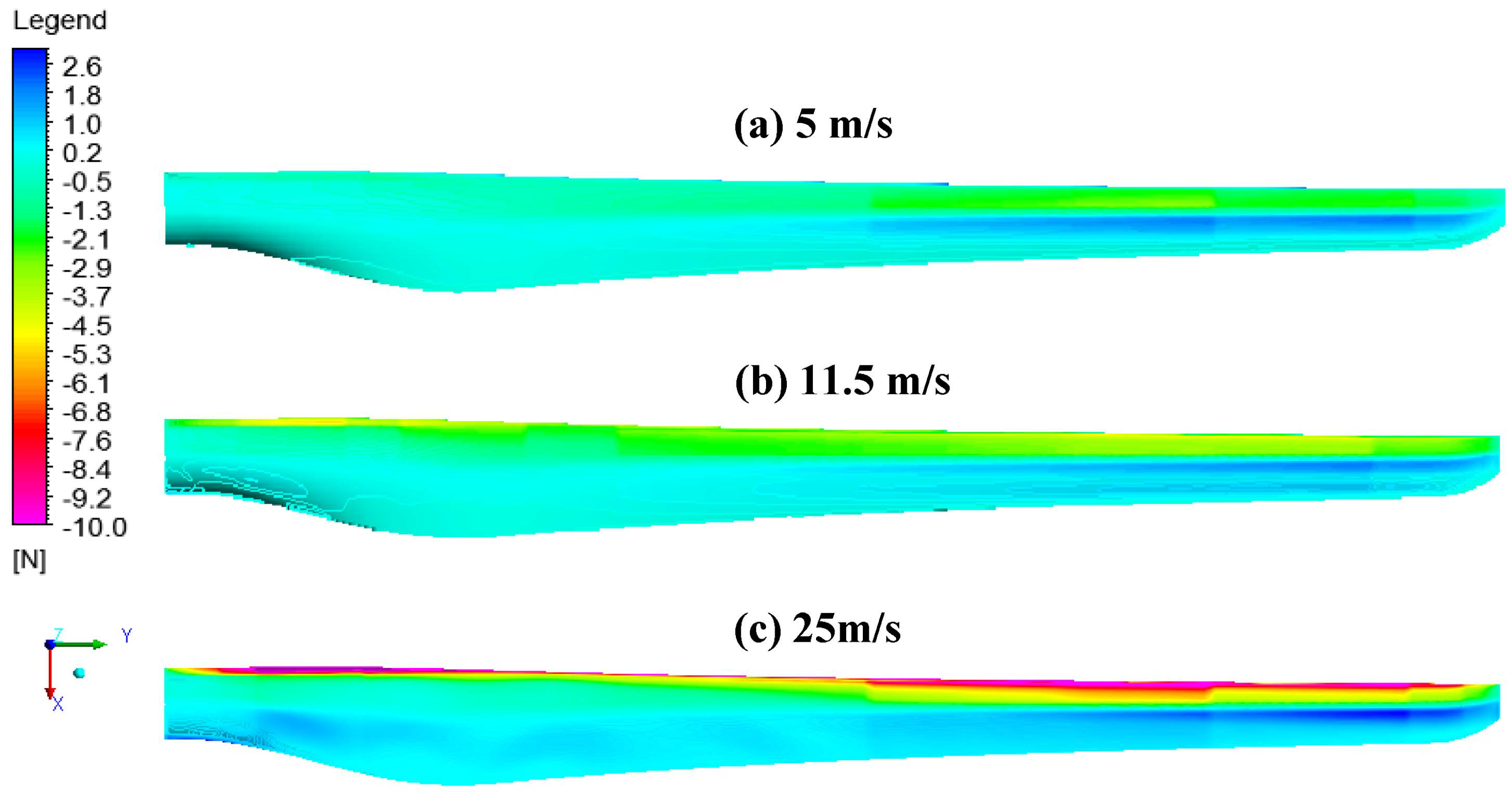 Energies 06 03134 g003