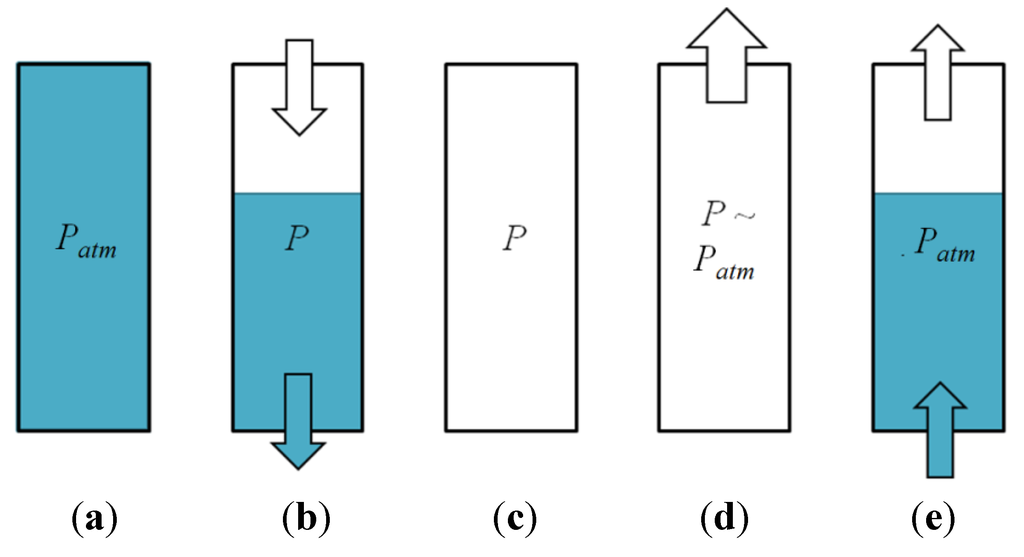 Energies Free FullText Design of a Hydraulic Motor System Driven