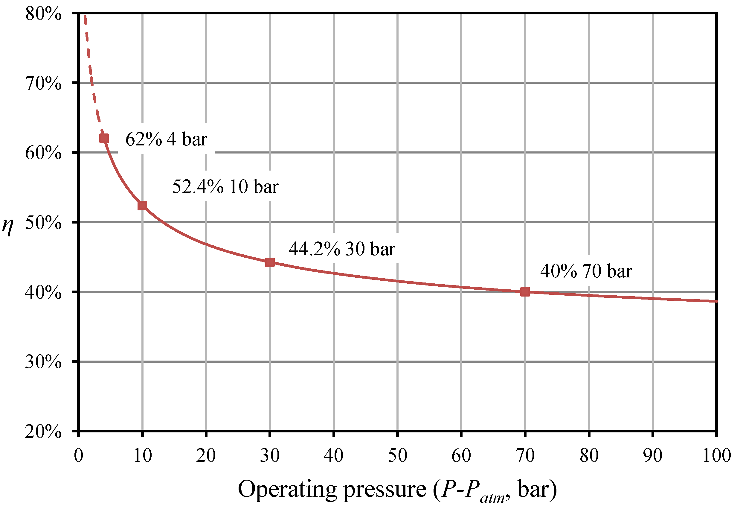Energies 06 03149 g006