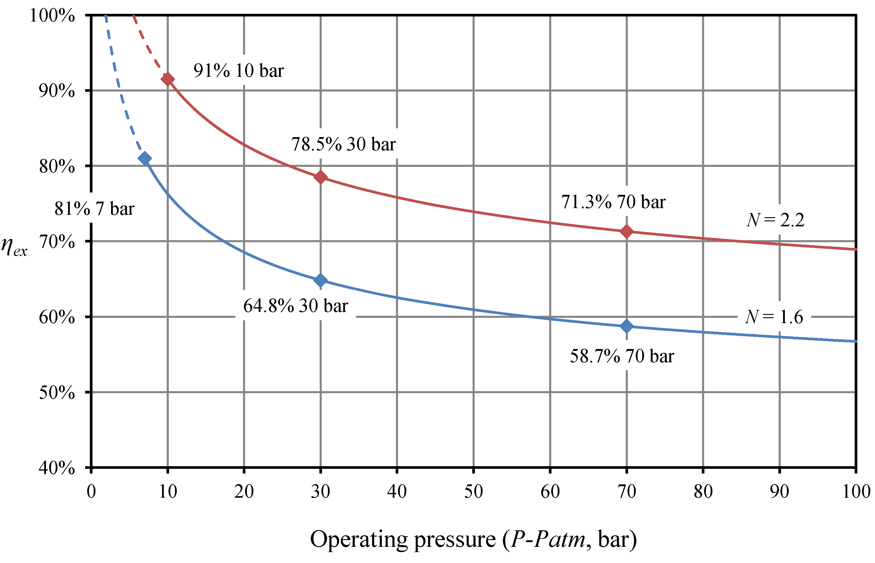 Energies 06 03149 g009