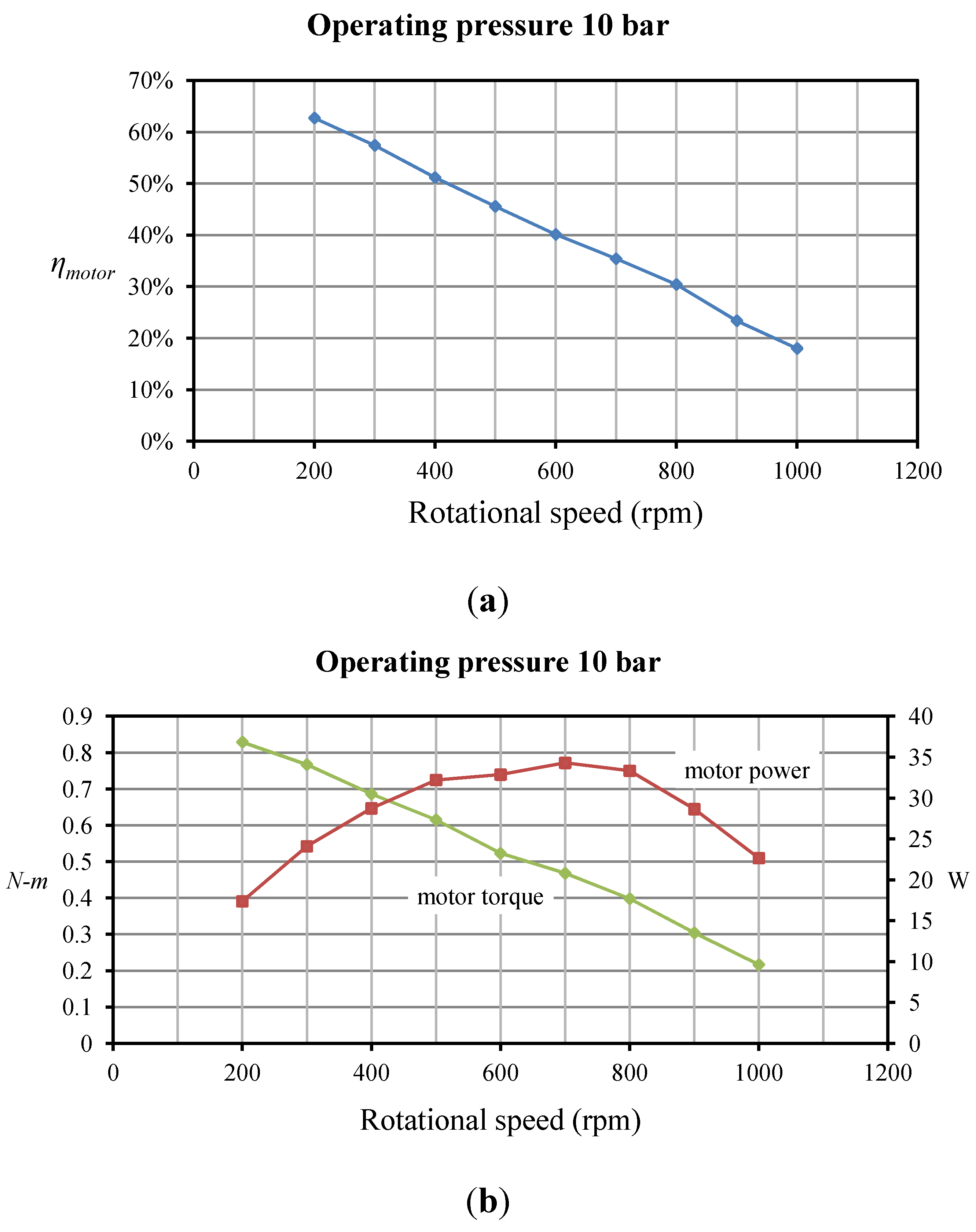 Energies 06 03149 g013