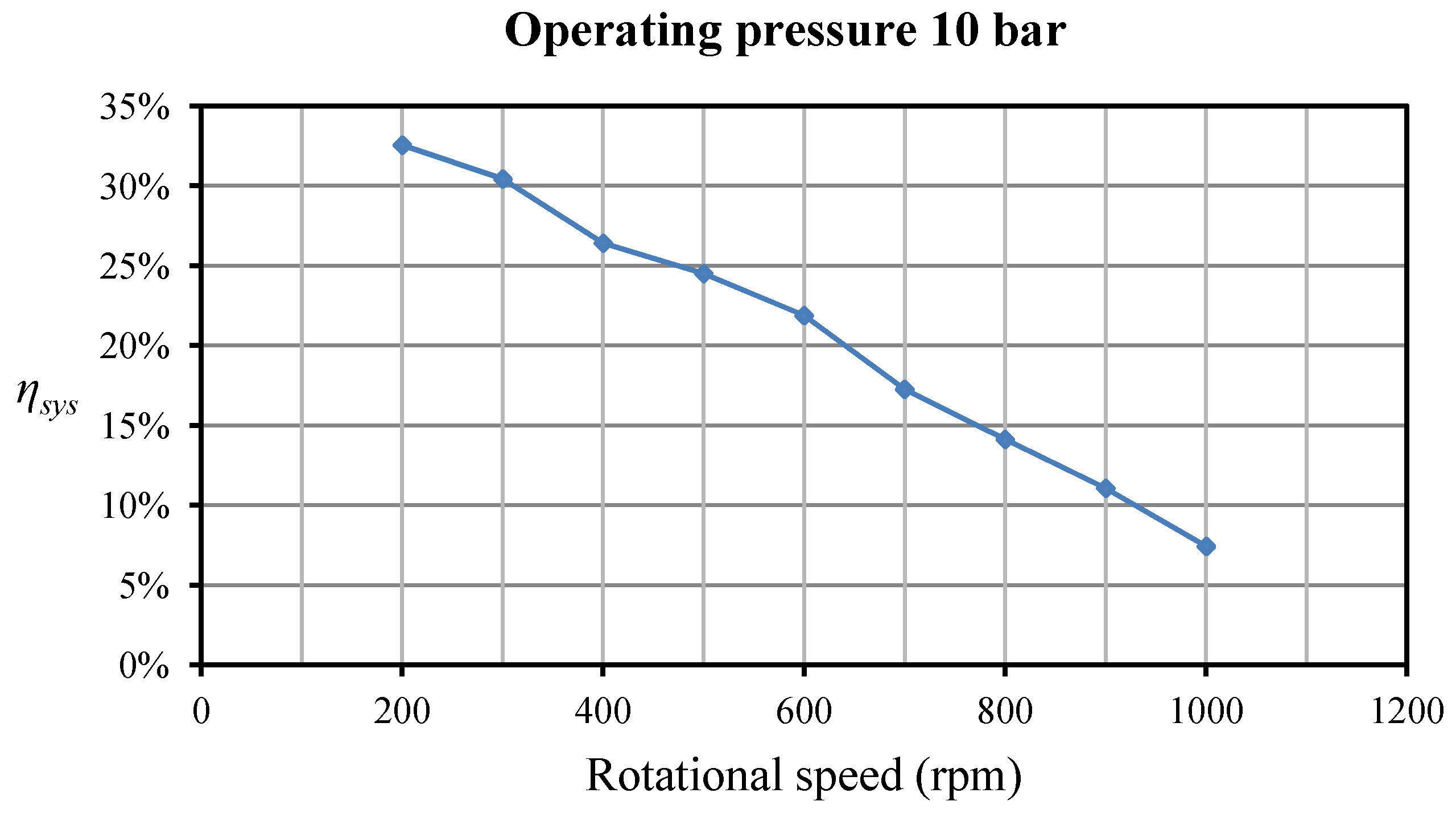 Energies 06 03149 g015