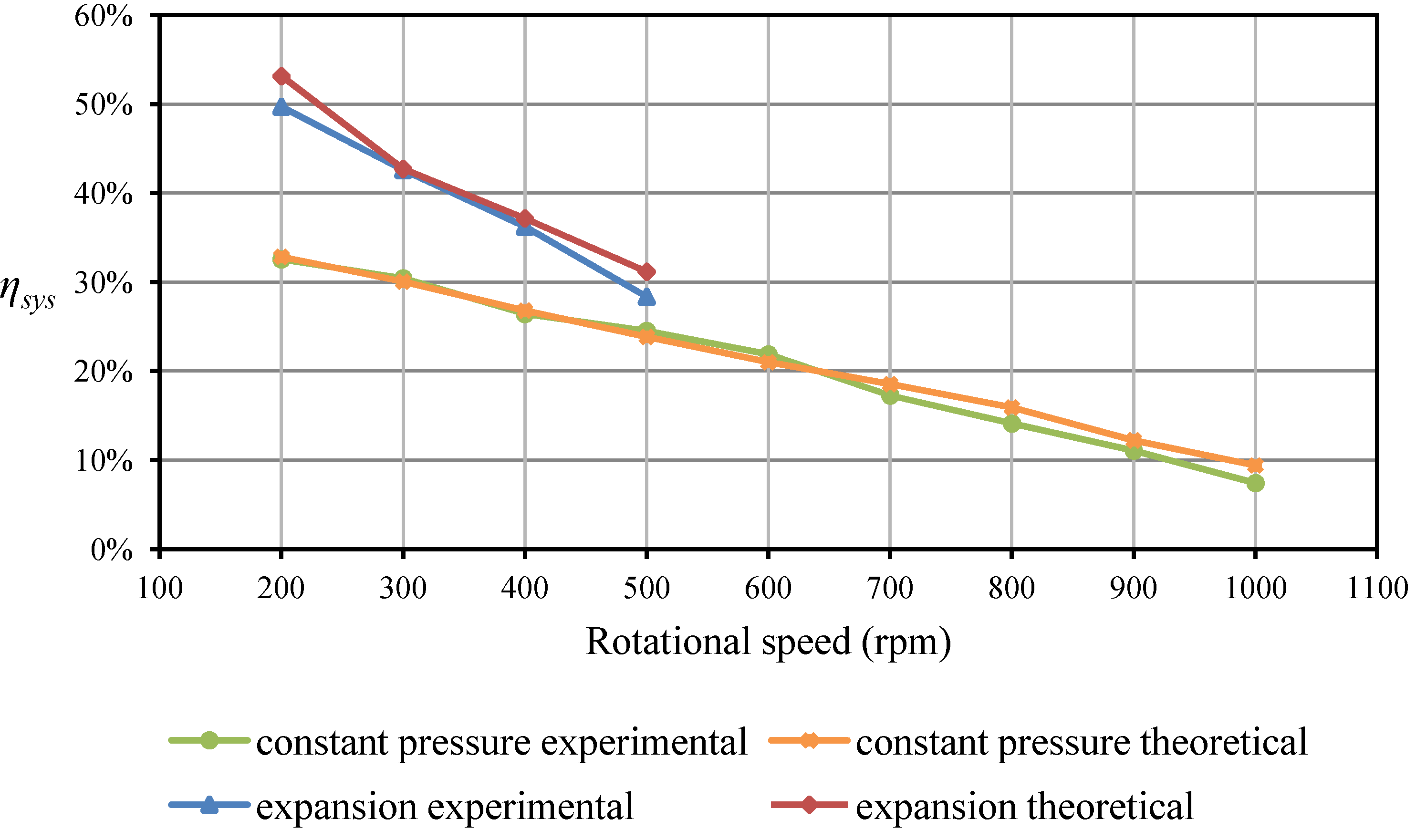 Energies 06 03149 g017