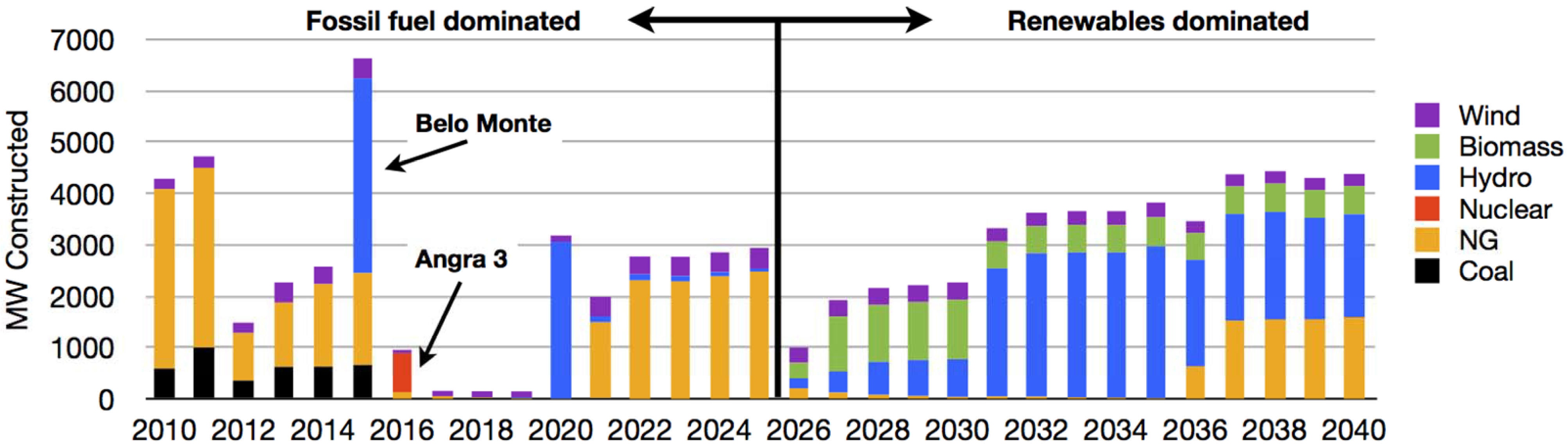 Energies 06 03182 g003 1024