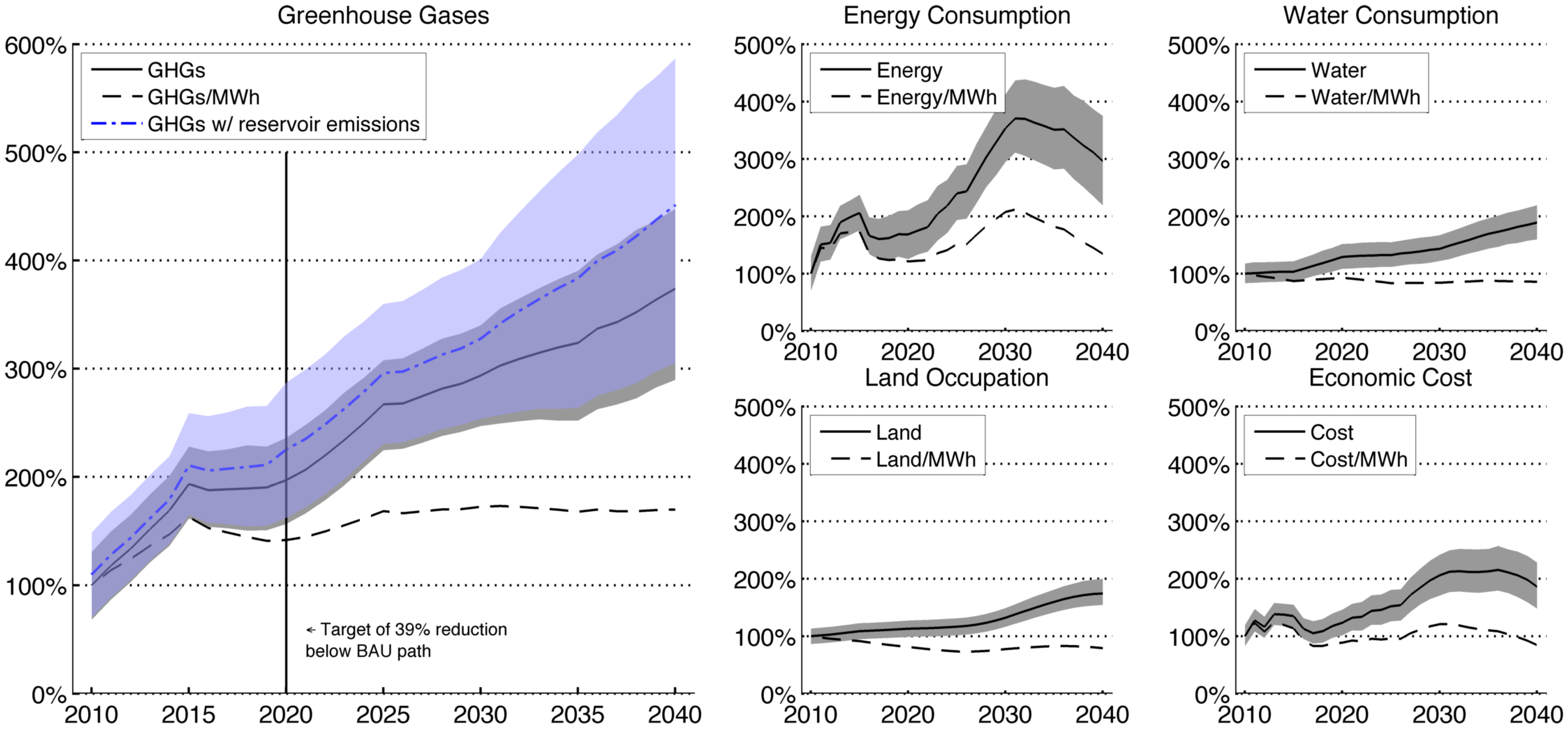 Energies 06 03182 g004 1024