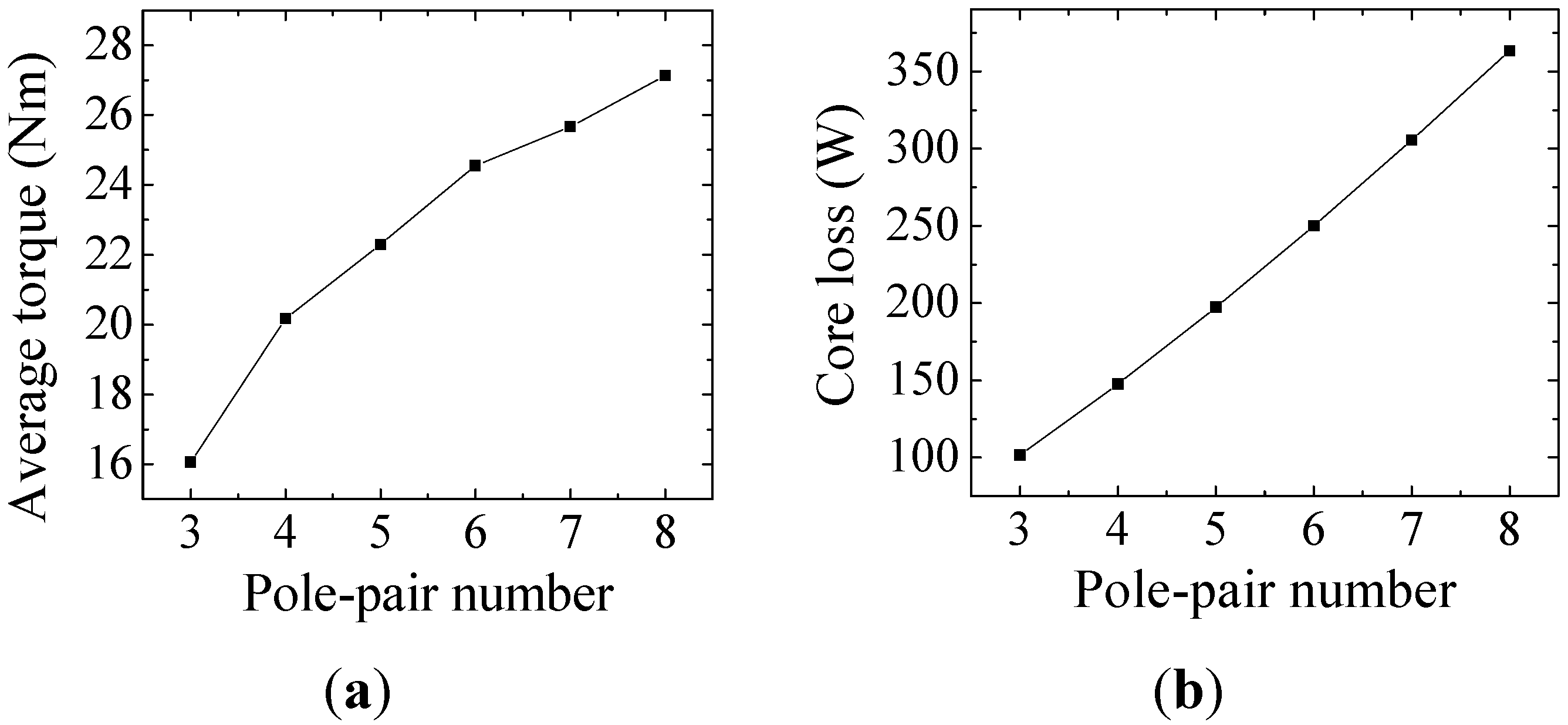 Energies 06 03209 g005 1024