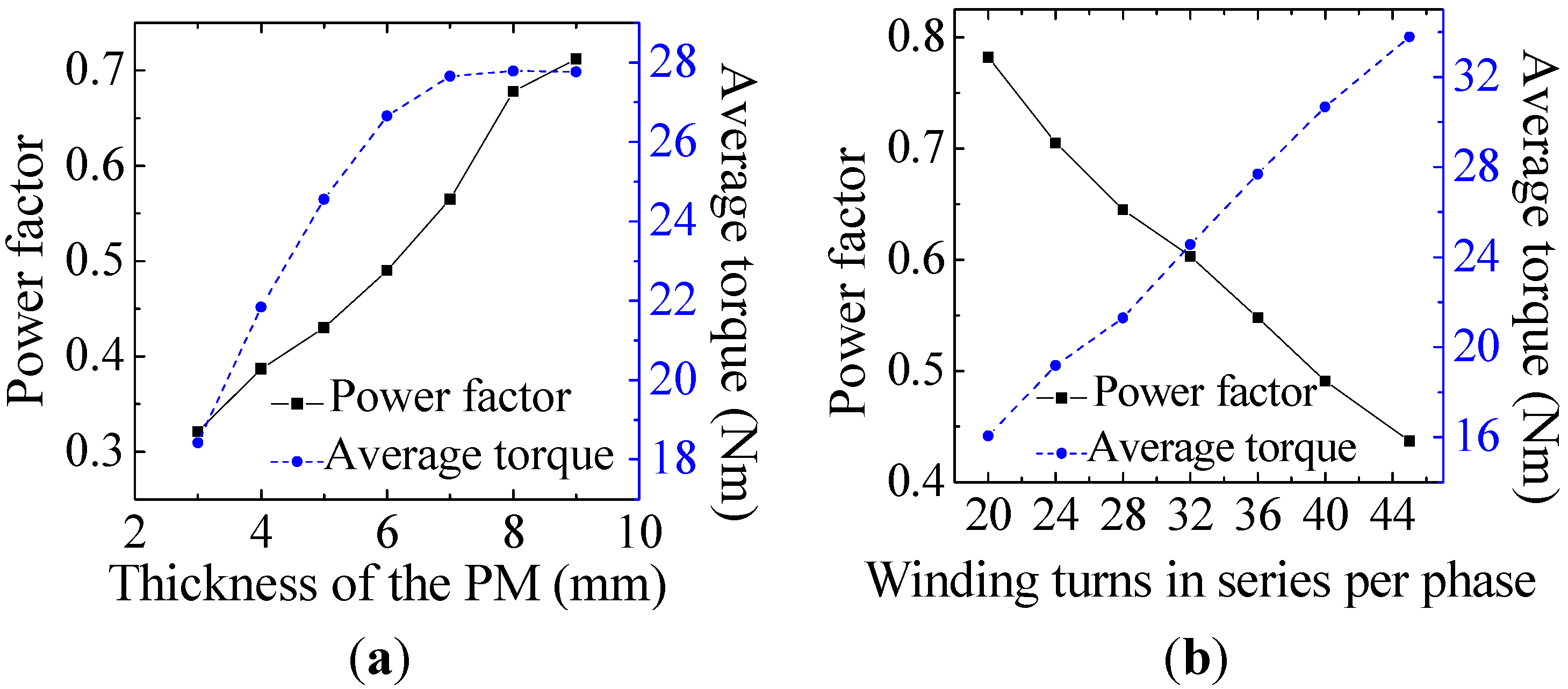Energies 06 03209 g007 1024