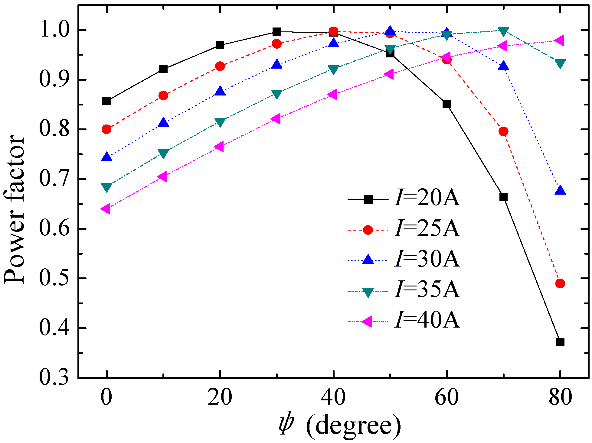 Energies 06 03209 g008 1024
