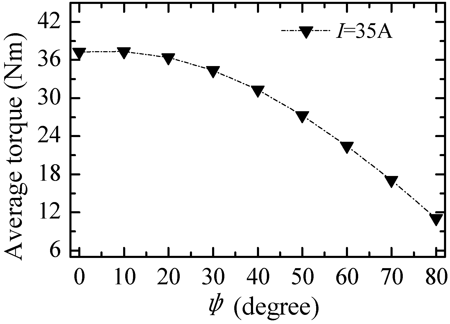 Energies 06 03209 g009 1024