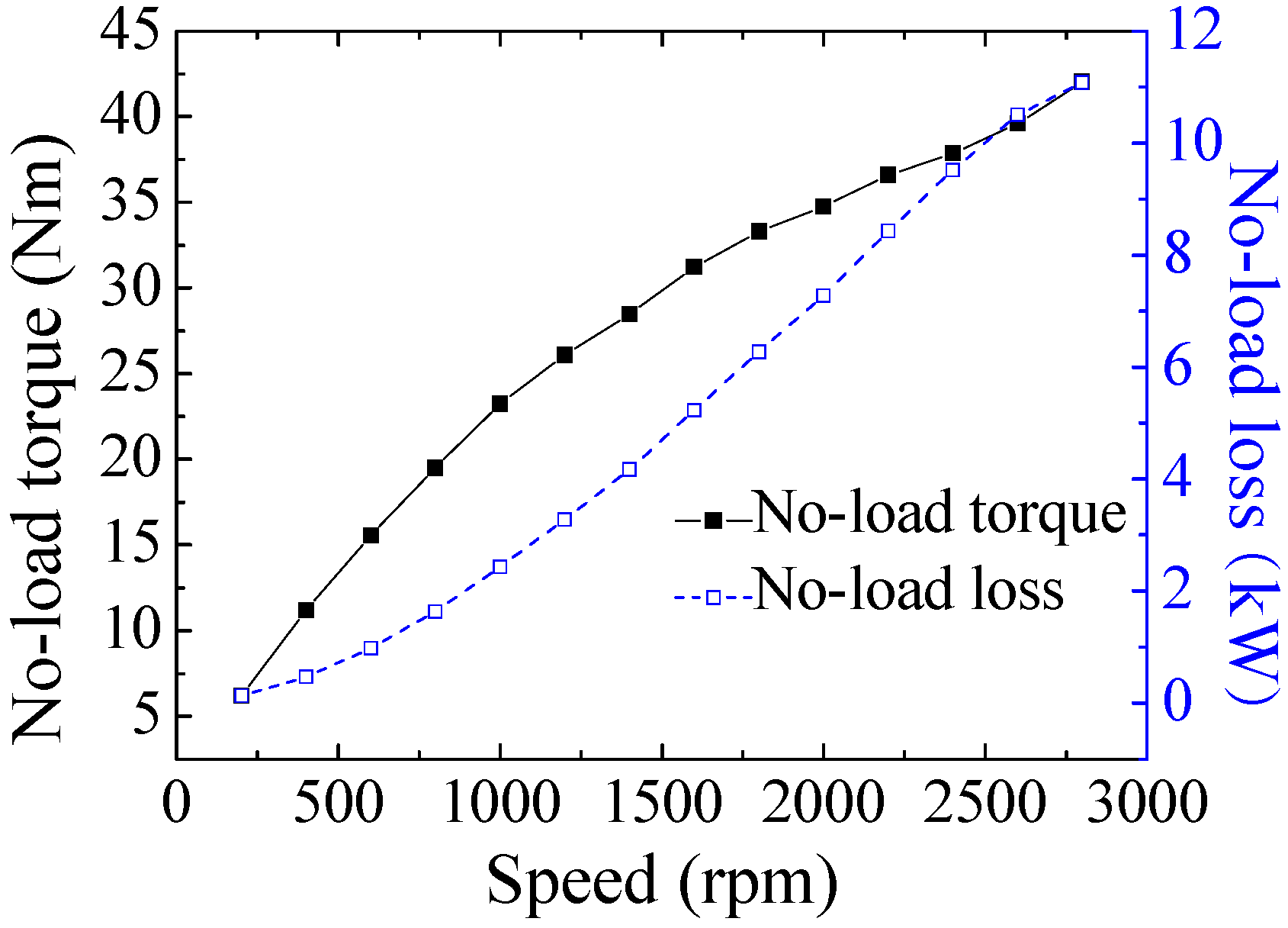 Energies 06 03209 g018 1024