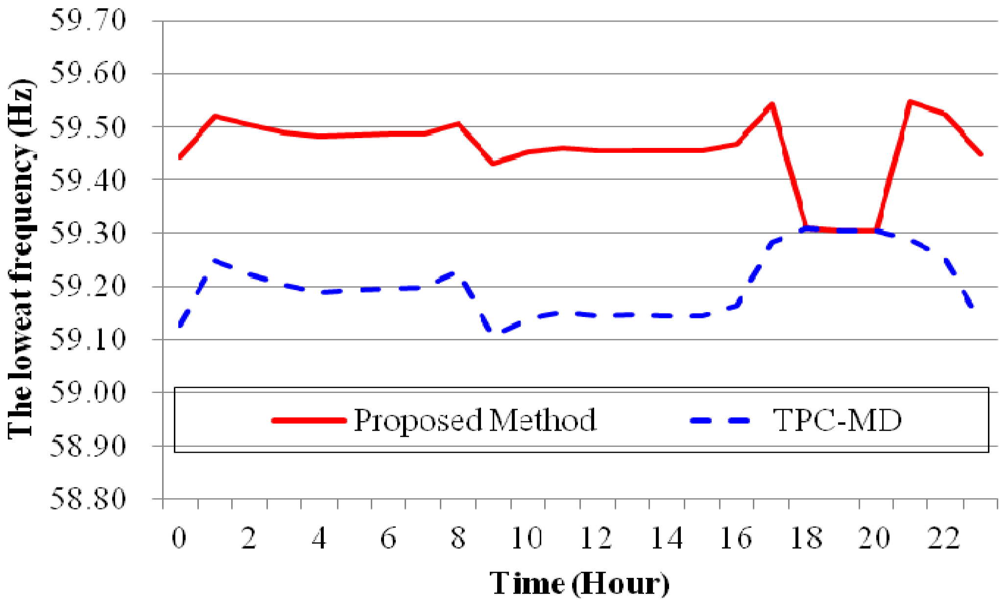 Energies 06 03224 g003 1024