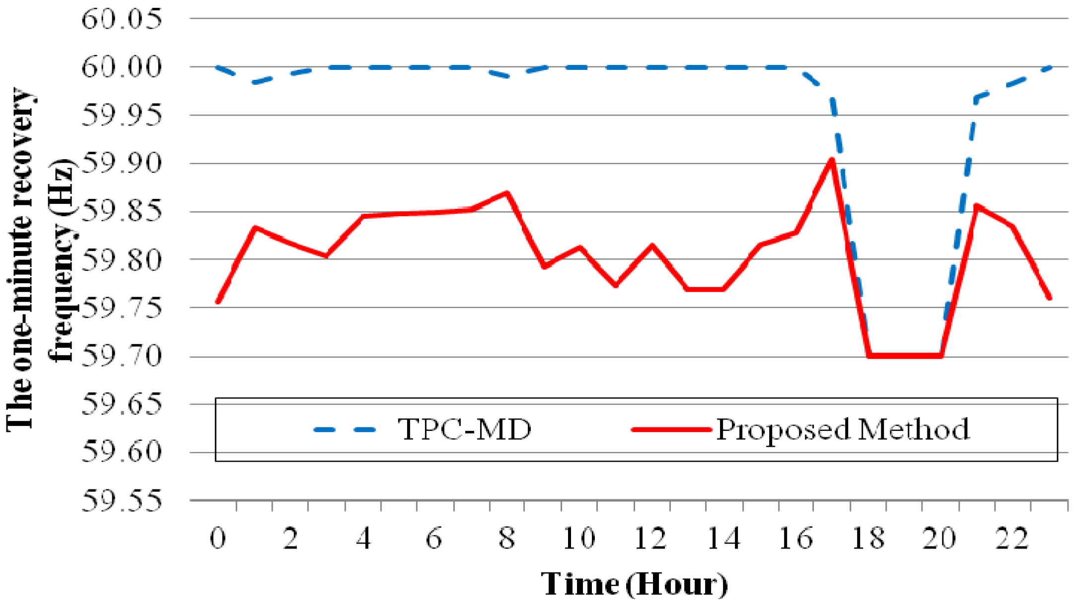 Energies 06 03224 g004 1024