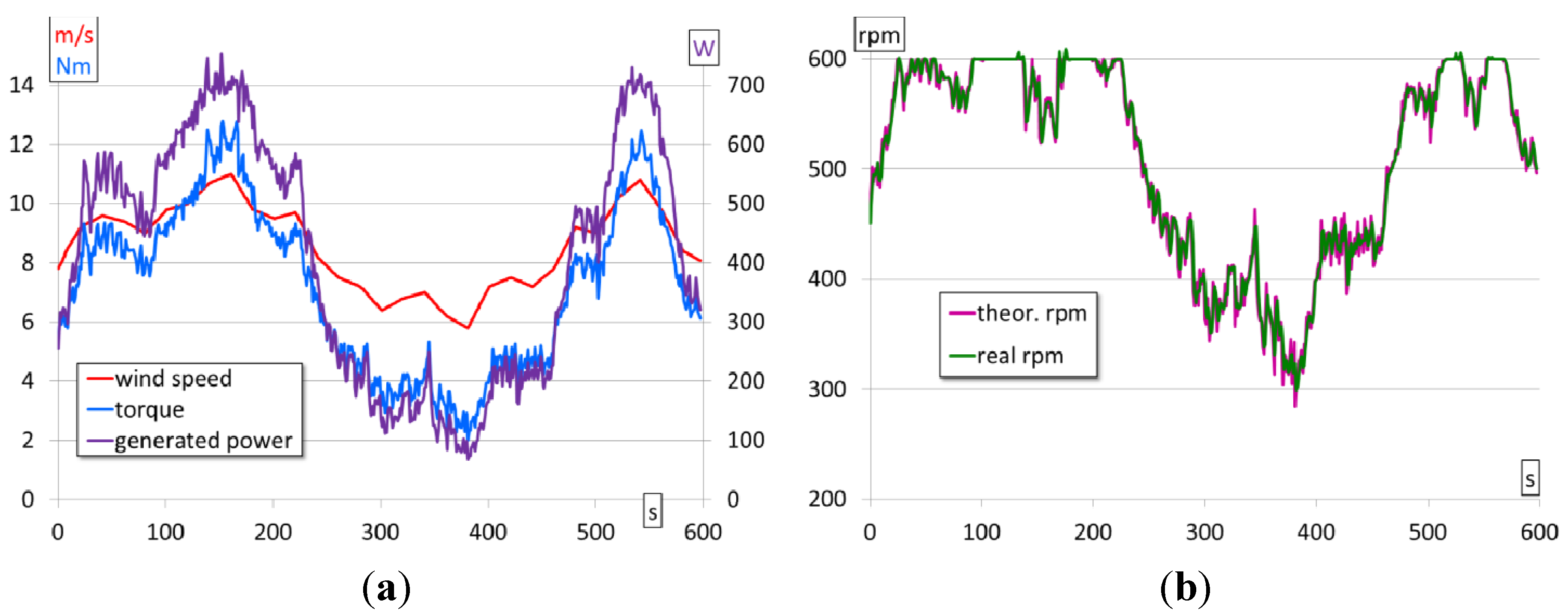 Energies 06 03373 g009 1024