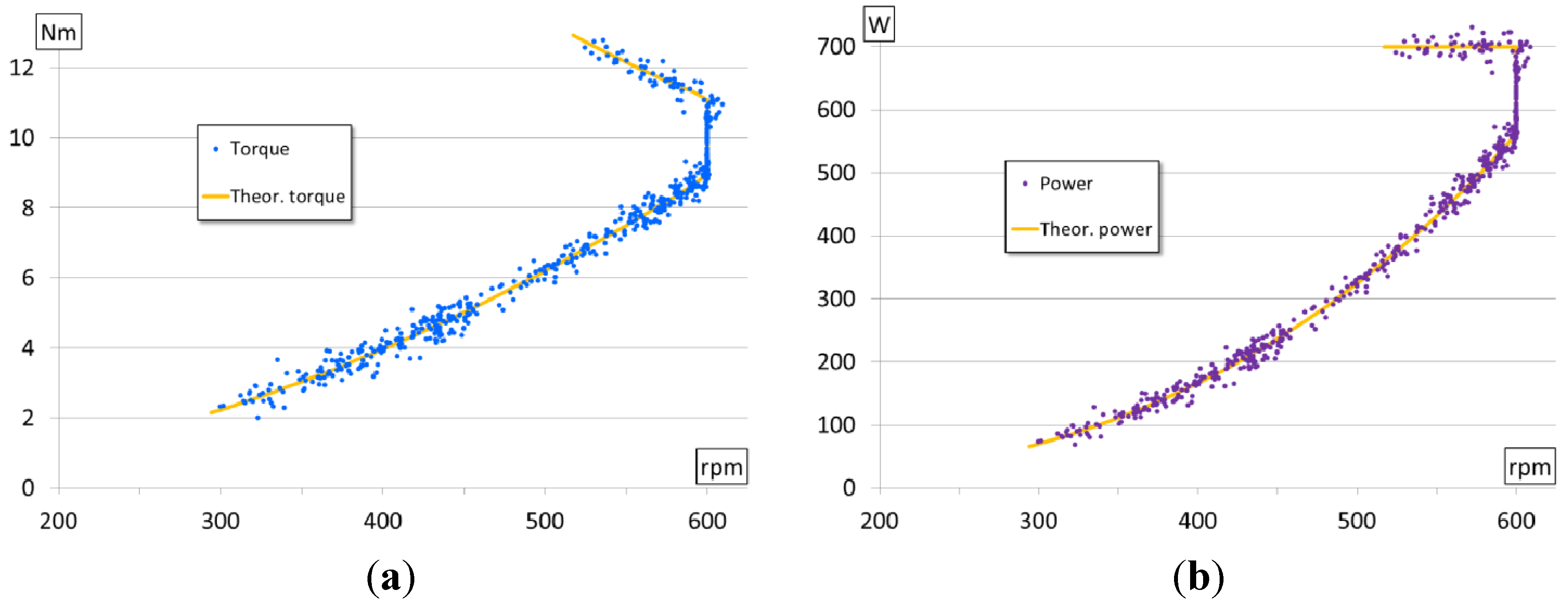 Energies 06 03373 g010 1024