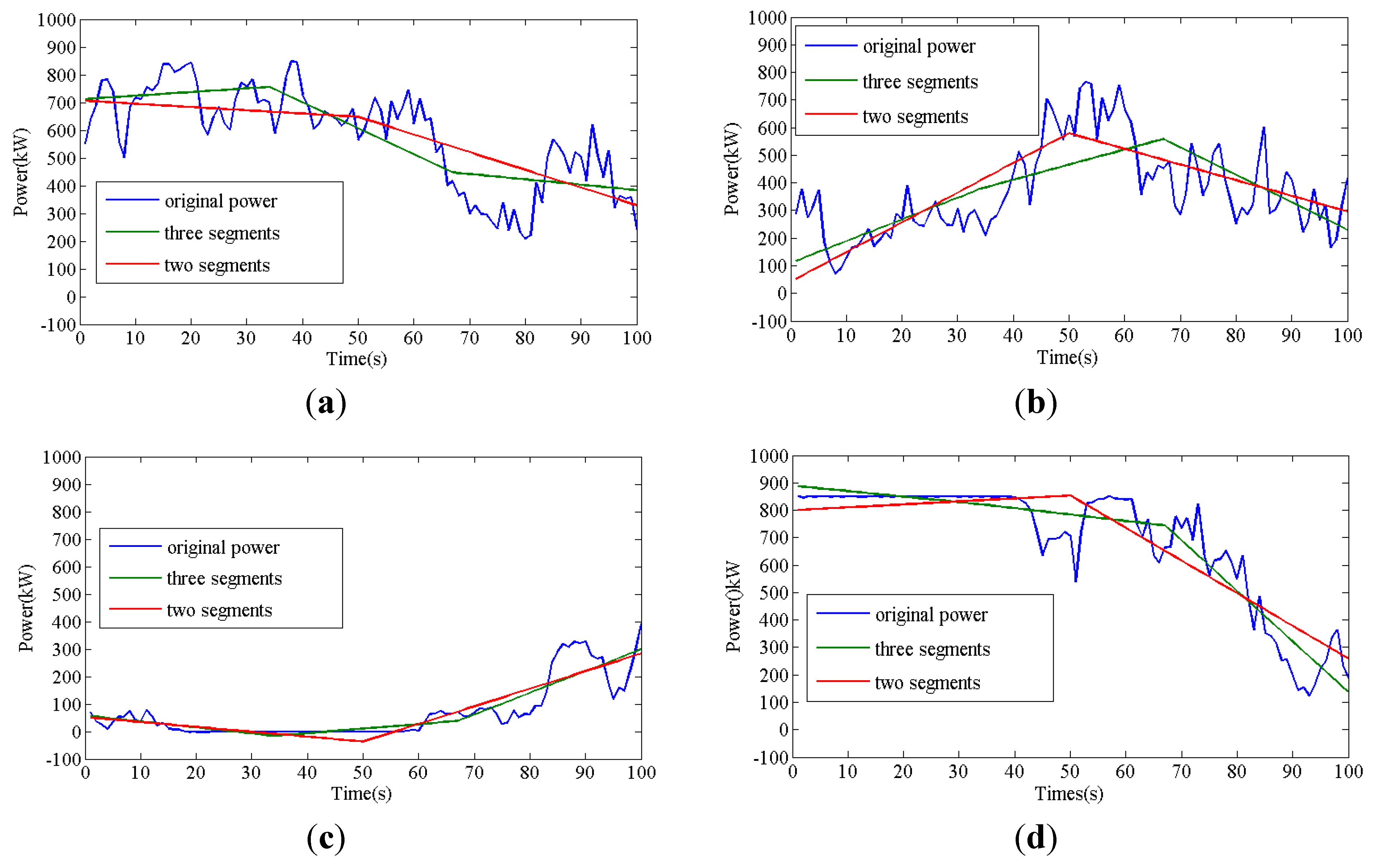 Energies 06 03392 g004 1024