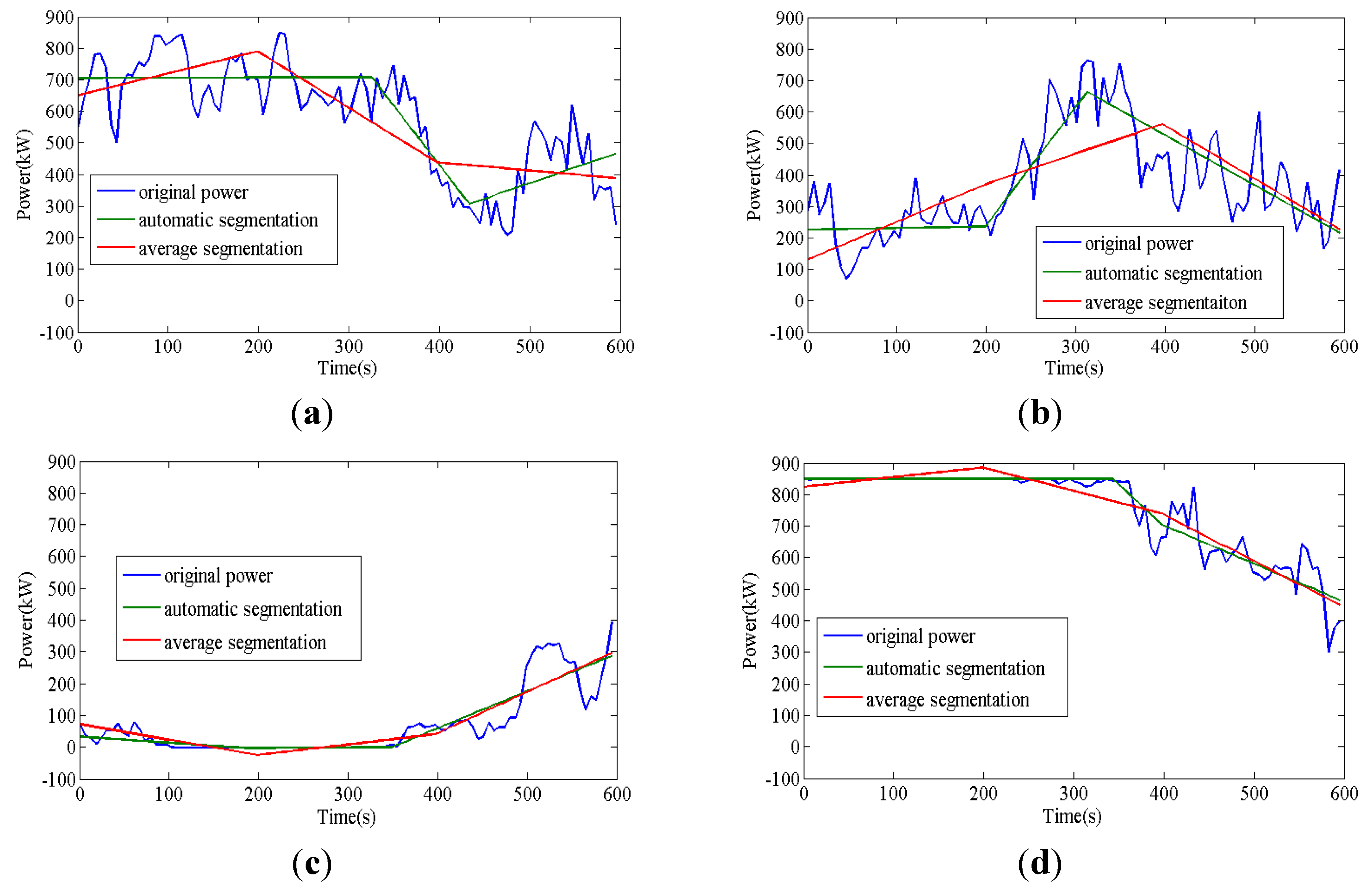 Energies 06 03392 g005 1024
