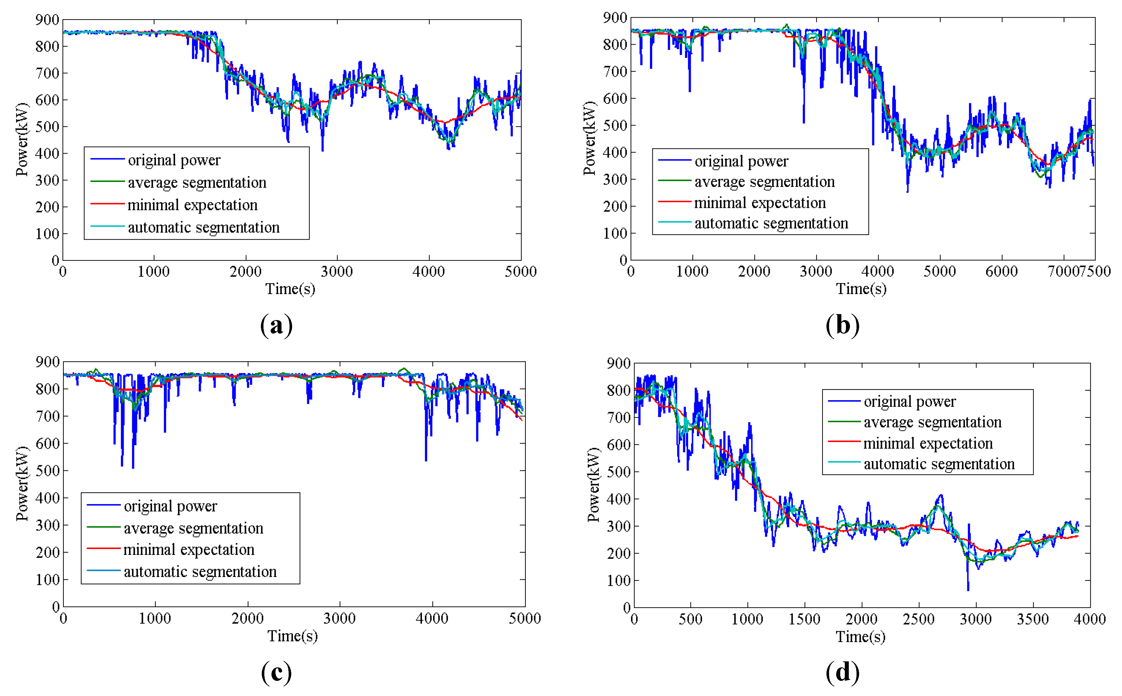 Energies 06 03392 g007 1024