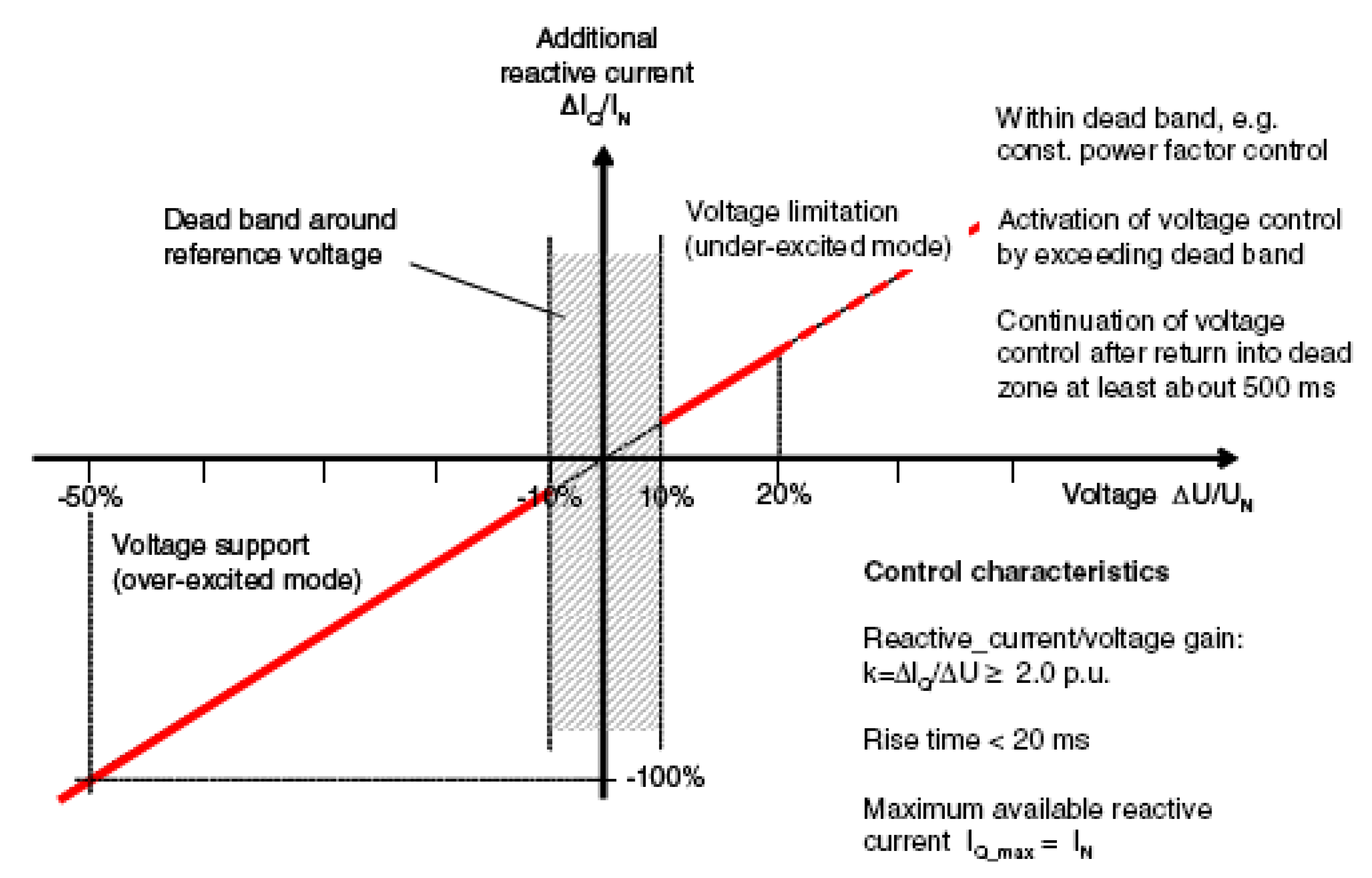 Energies 06 03405 g008 1024