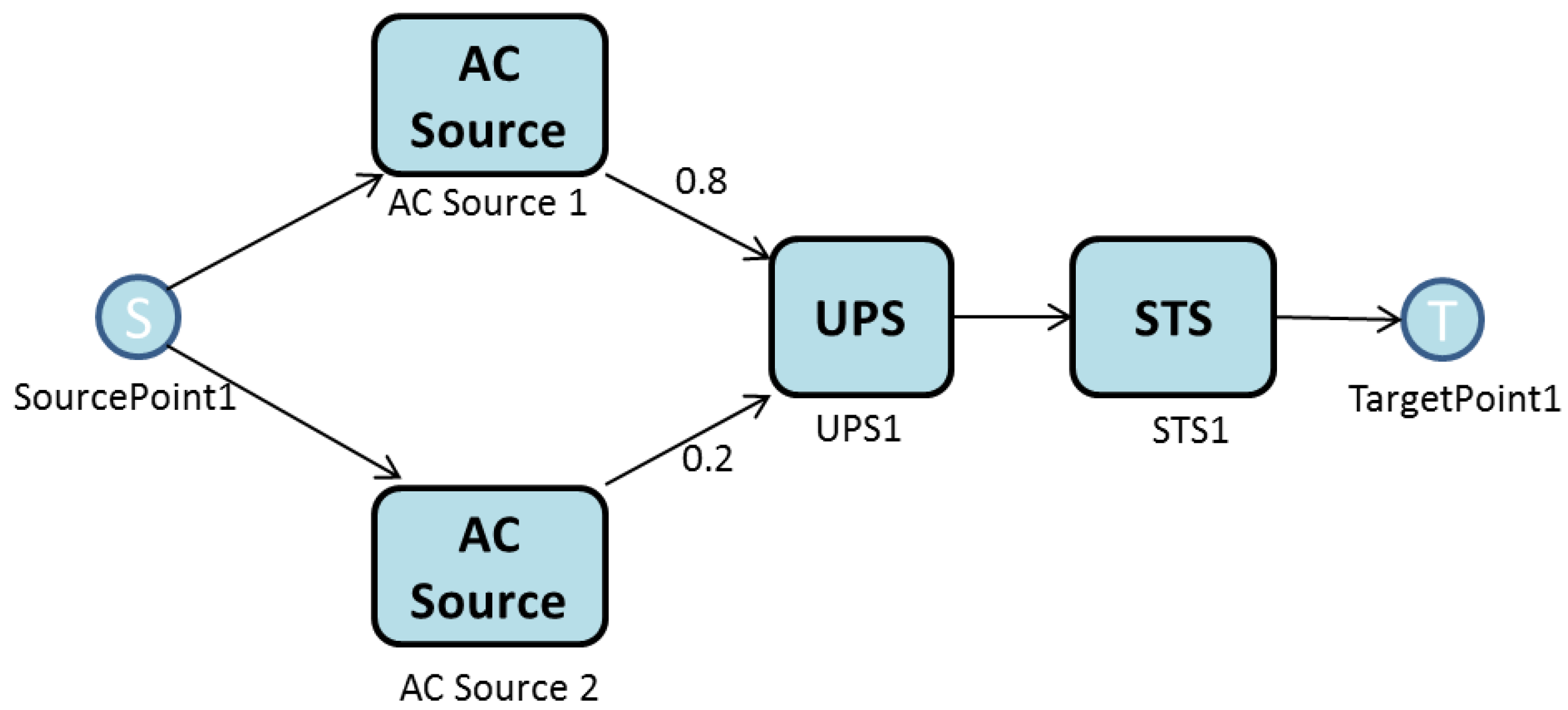 Energies 06 03422 g004 1024