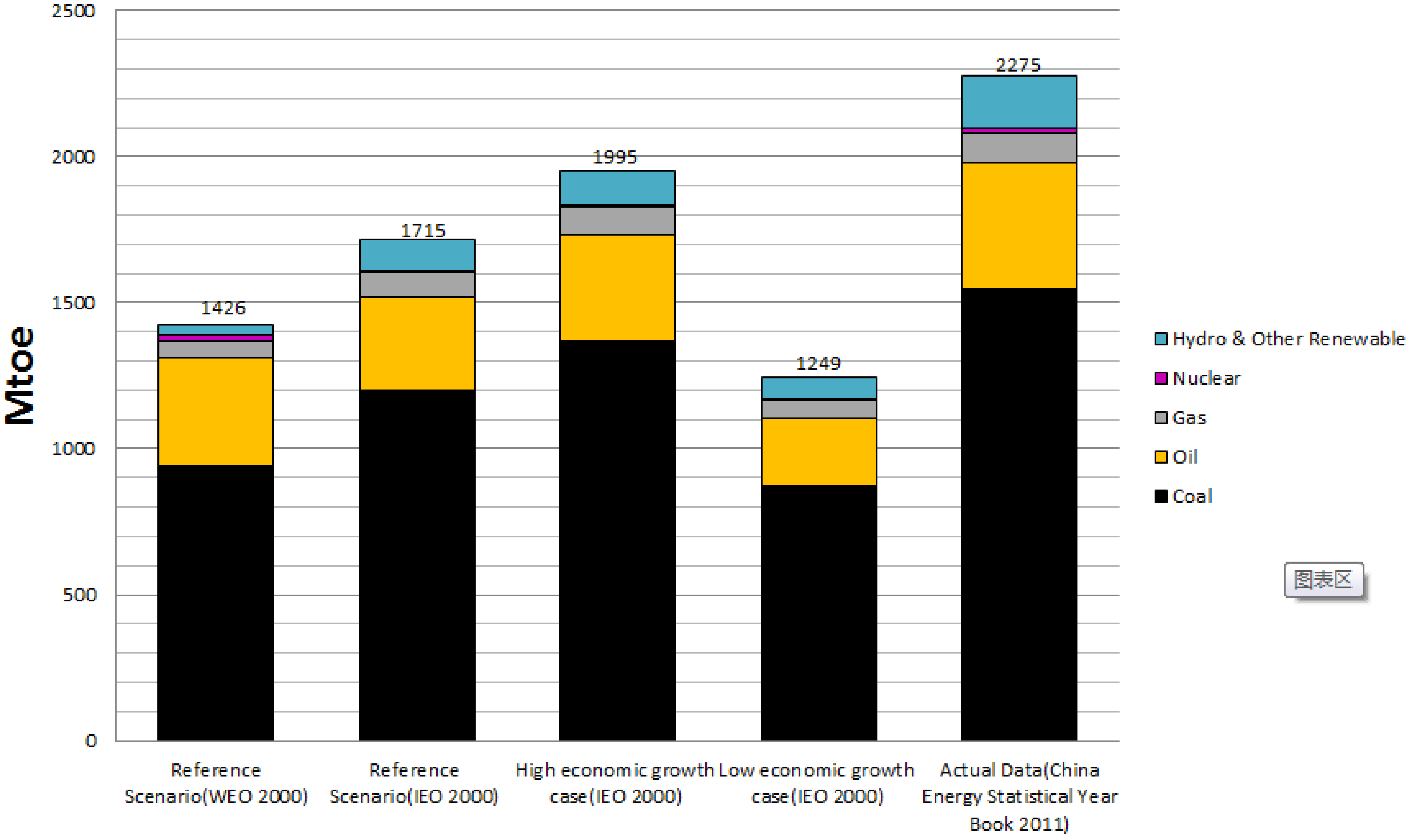 Energies 06 03444 g002