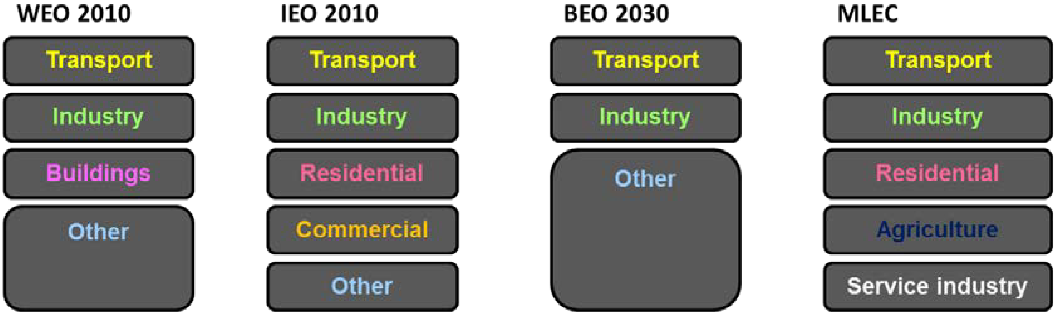 Energies 06 03444 g008