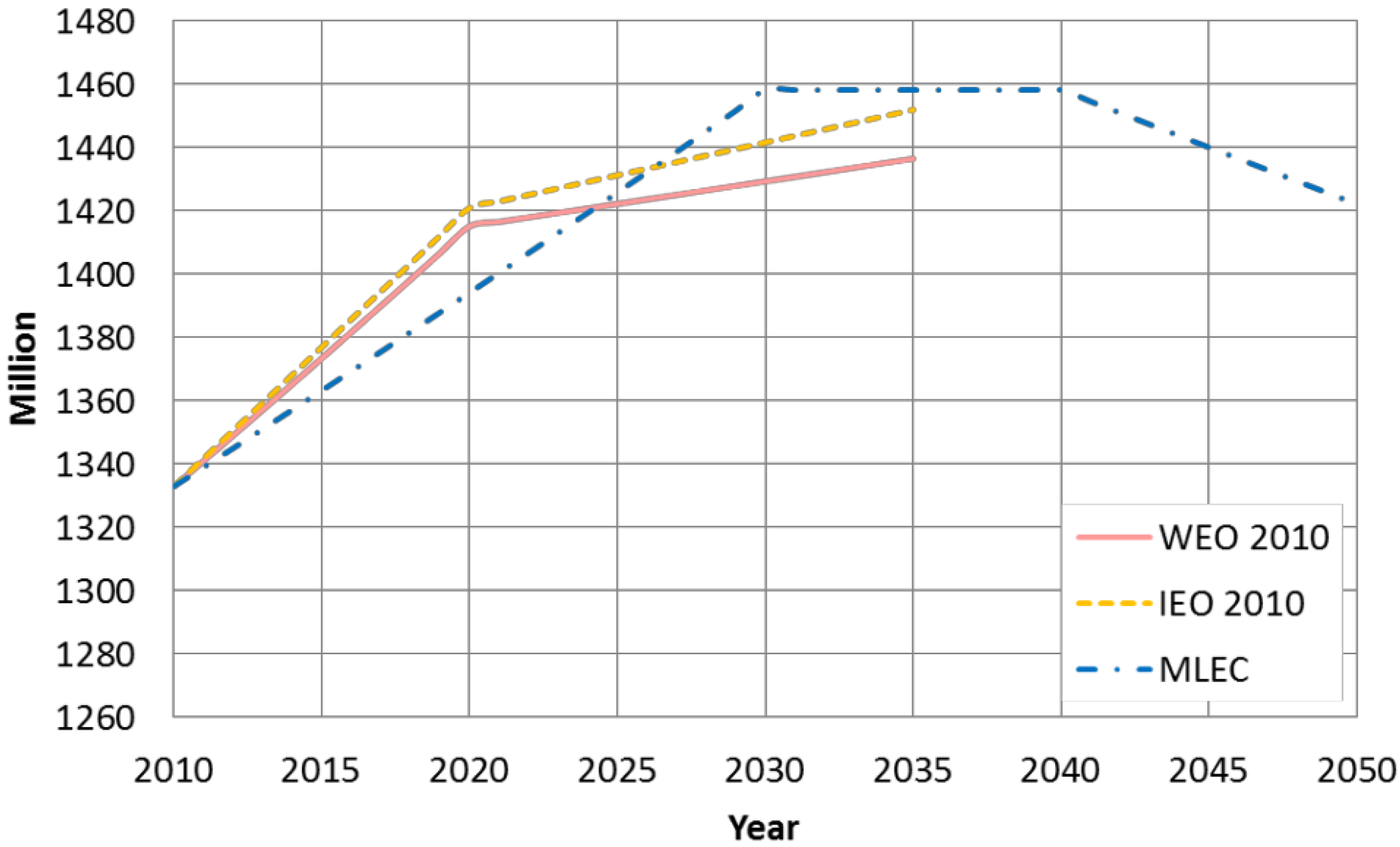 Energies 06 03444 g009