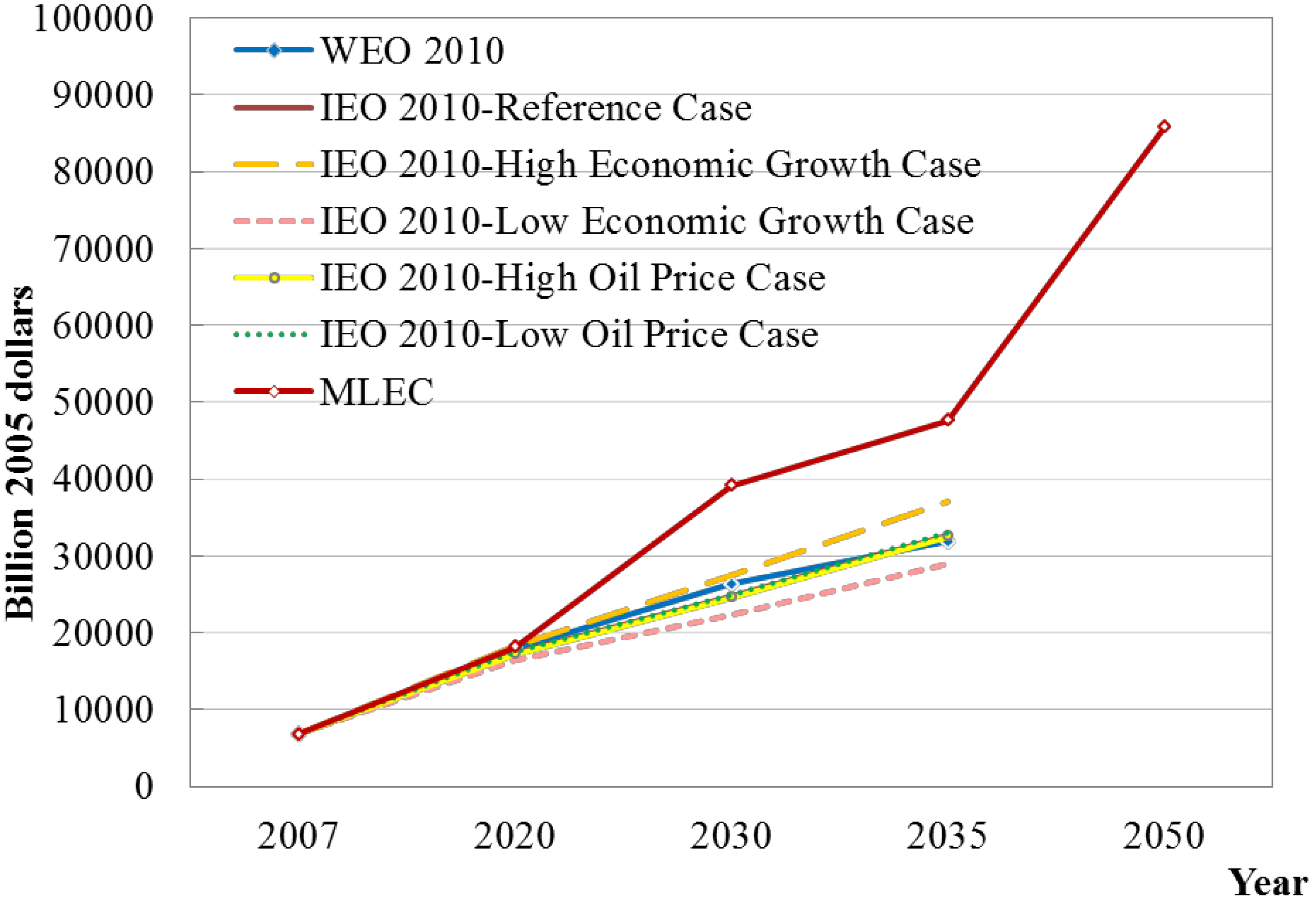 Energies 06 03444 g010