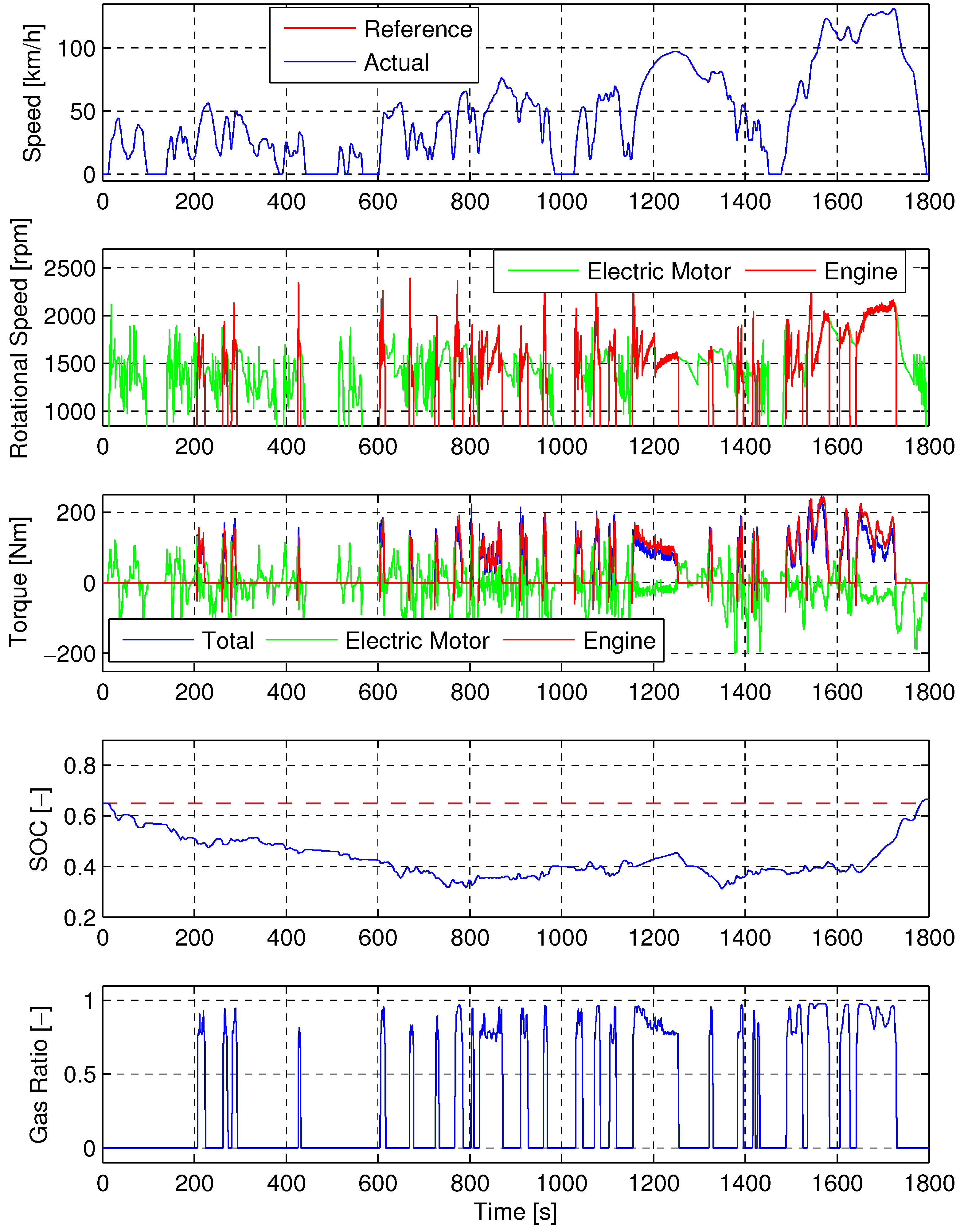 Energies 06 03571 g009 1024