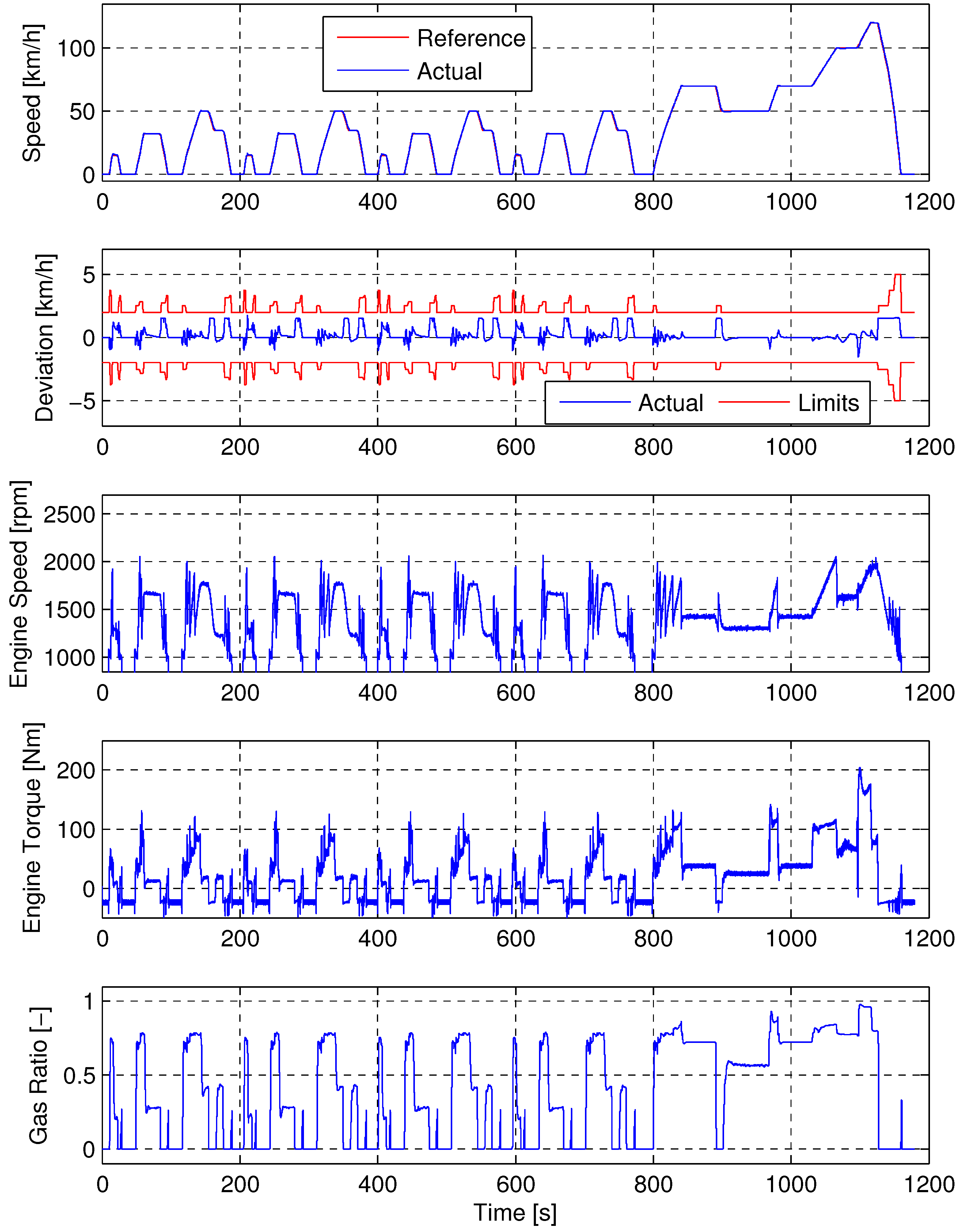 Energies 06 03571 g010 1024