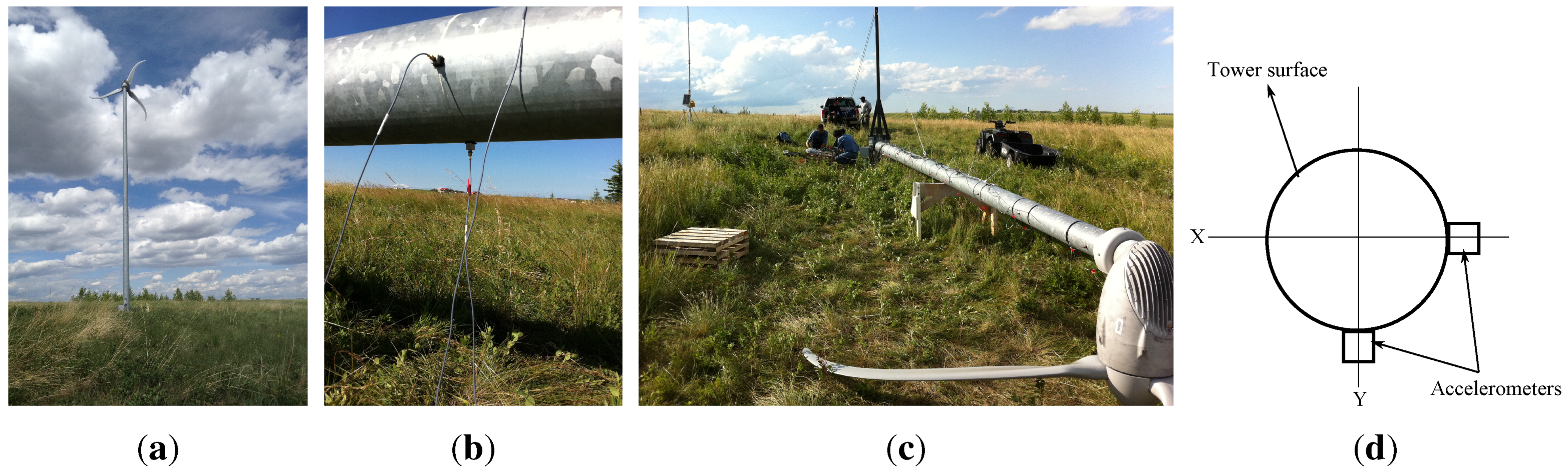 Energies 06 03669 g003