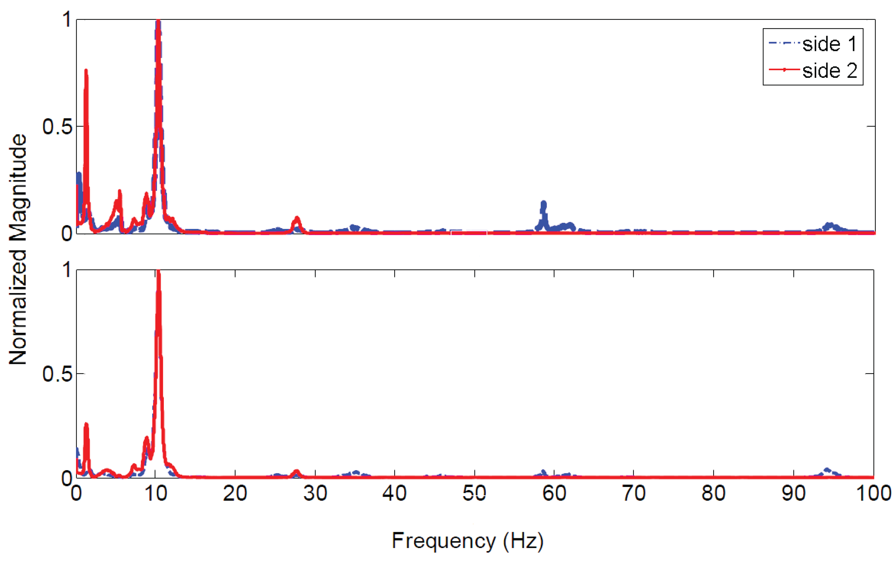 Energies 06 03669 g006