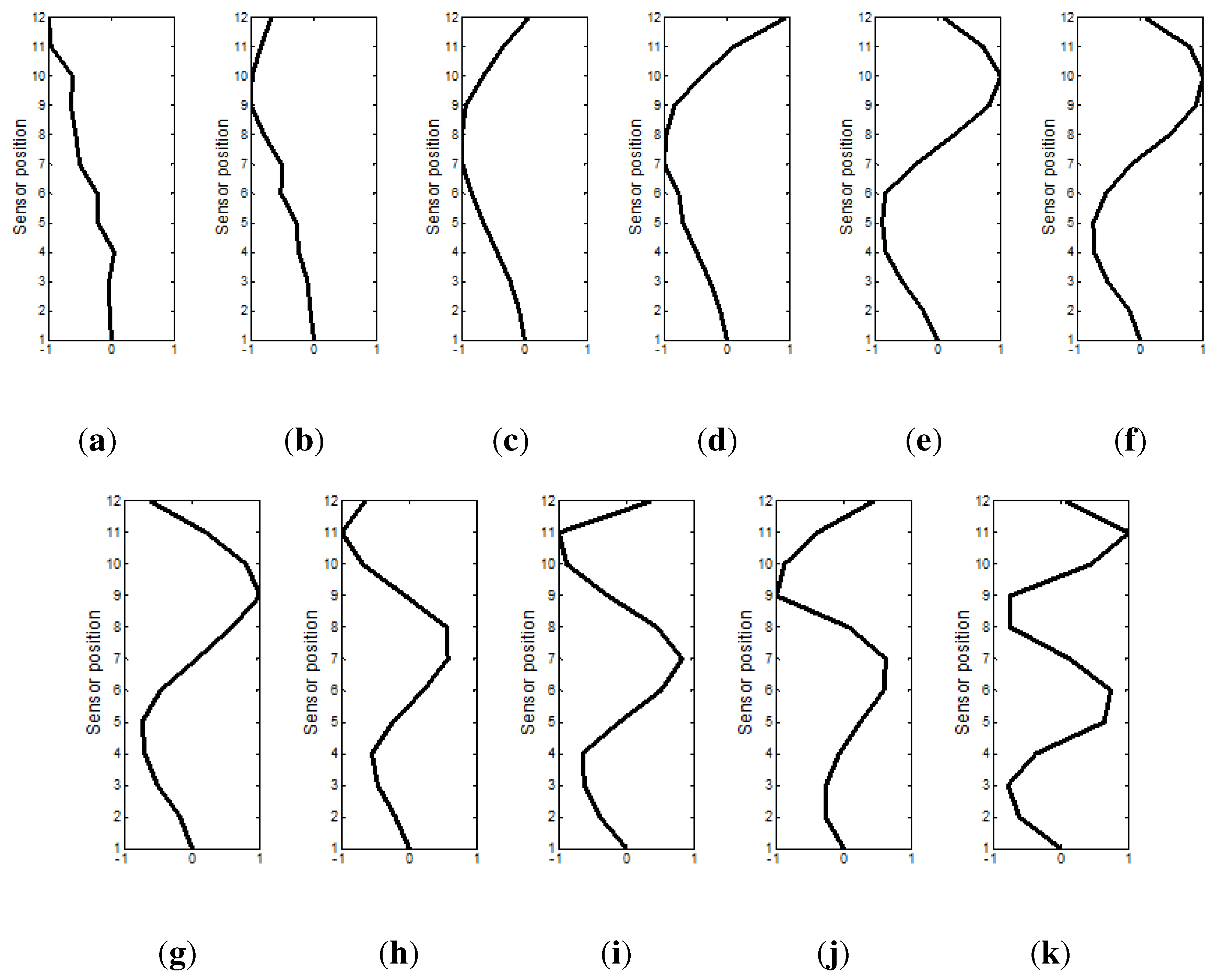 Energies 06 03669 g007