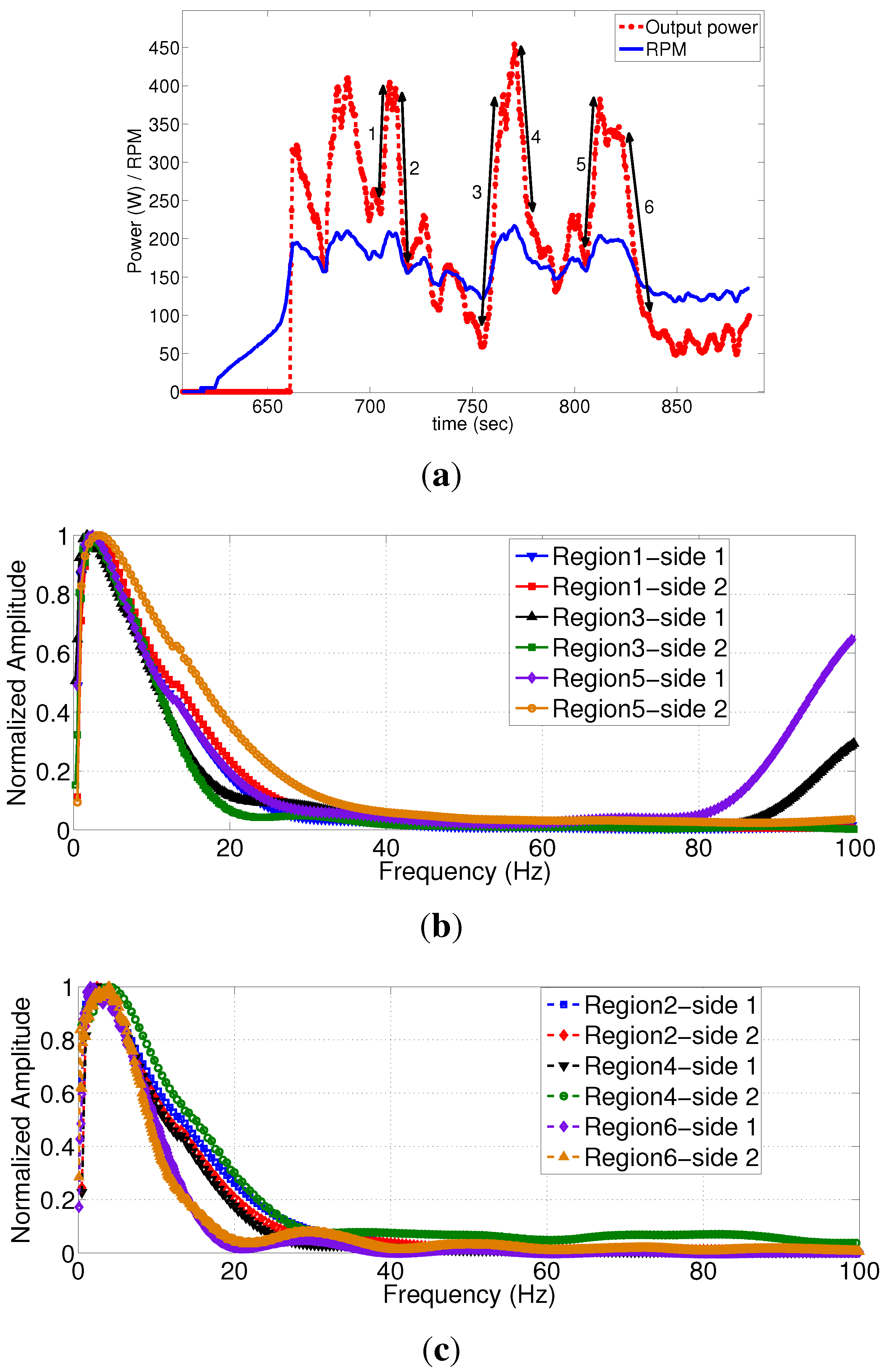 Energies 06 03669 g009