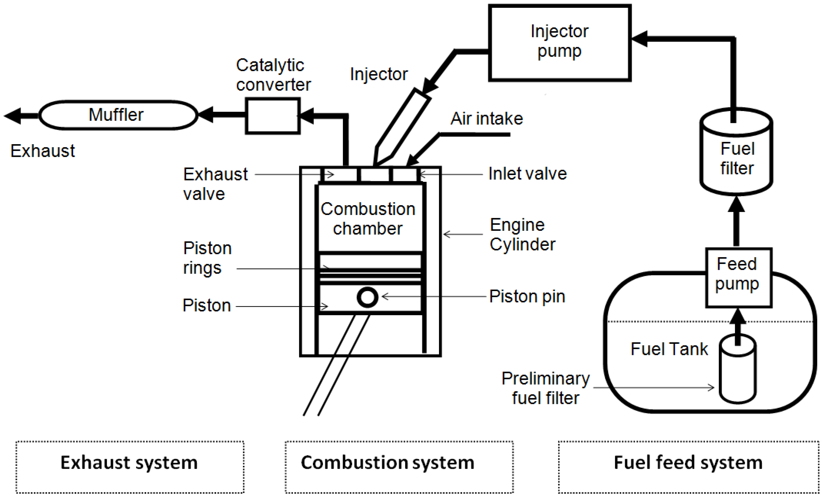 Energies Free FullText The Use of Artificial Neural Networks for