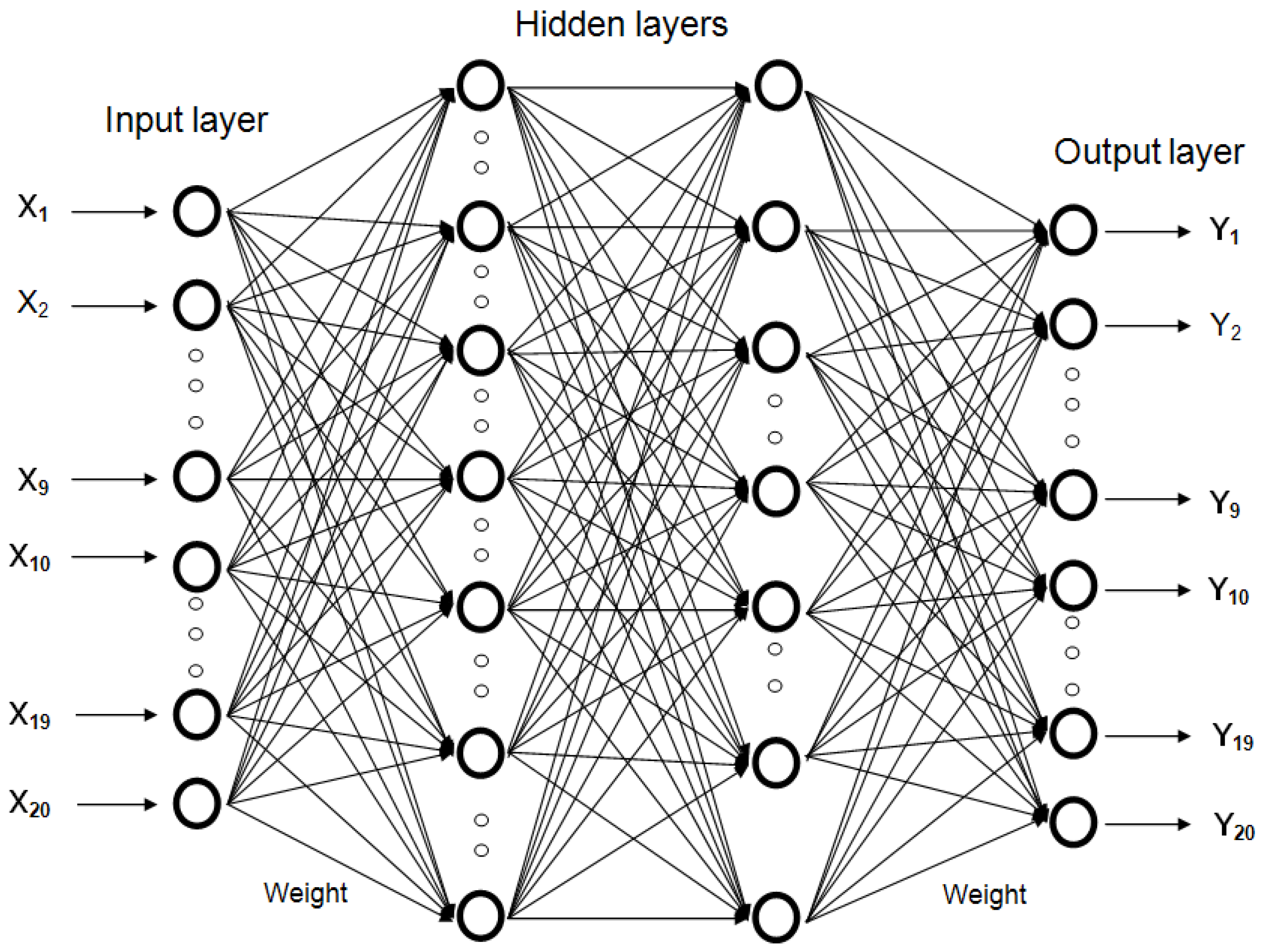 Нейросеть maxtext ru. Нейронная сеть схема. Искусственная нейронная сеть схема. Структура нейронной сети. Многослойная нейронная сеть схема.