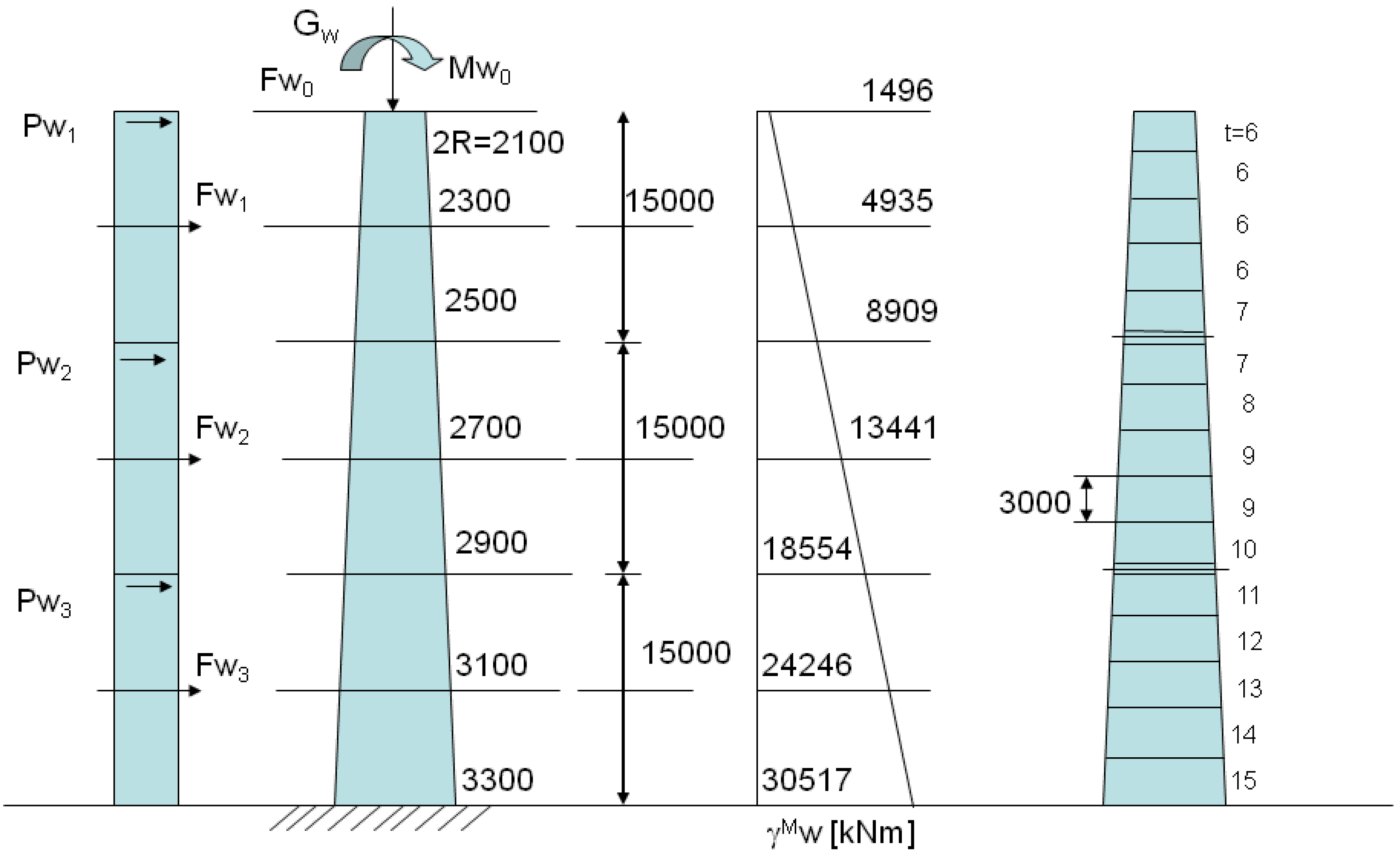 Energies 06 03822 g003 1024
