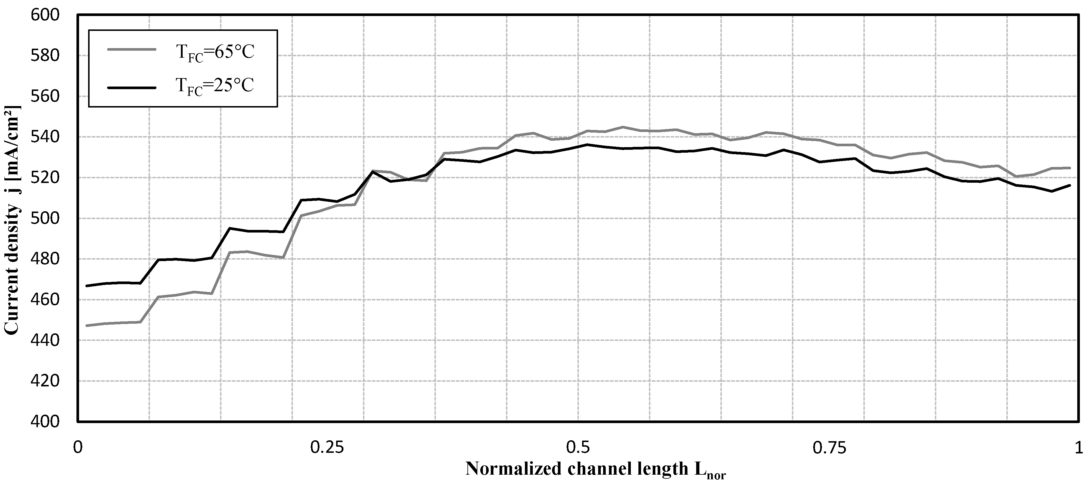 Energies 06 03841 g004