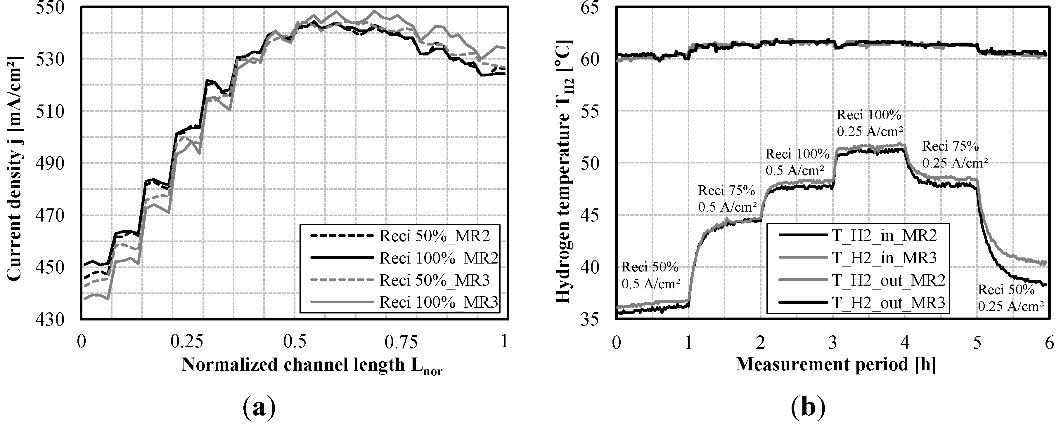 Energies 06 03841 g005