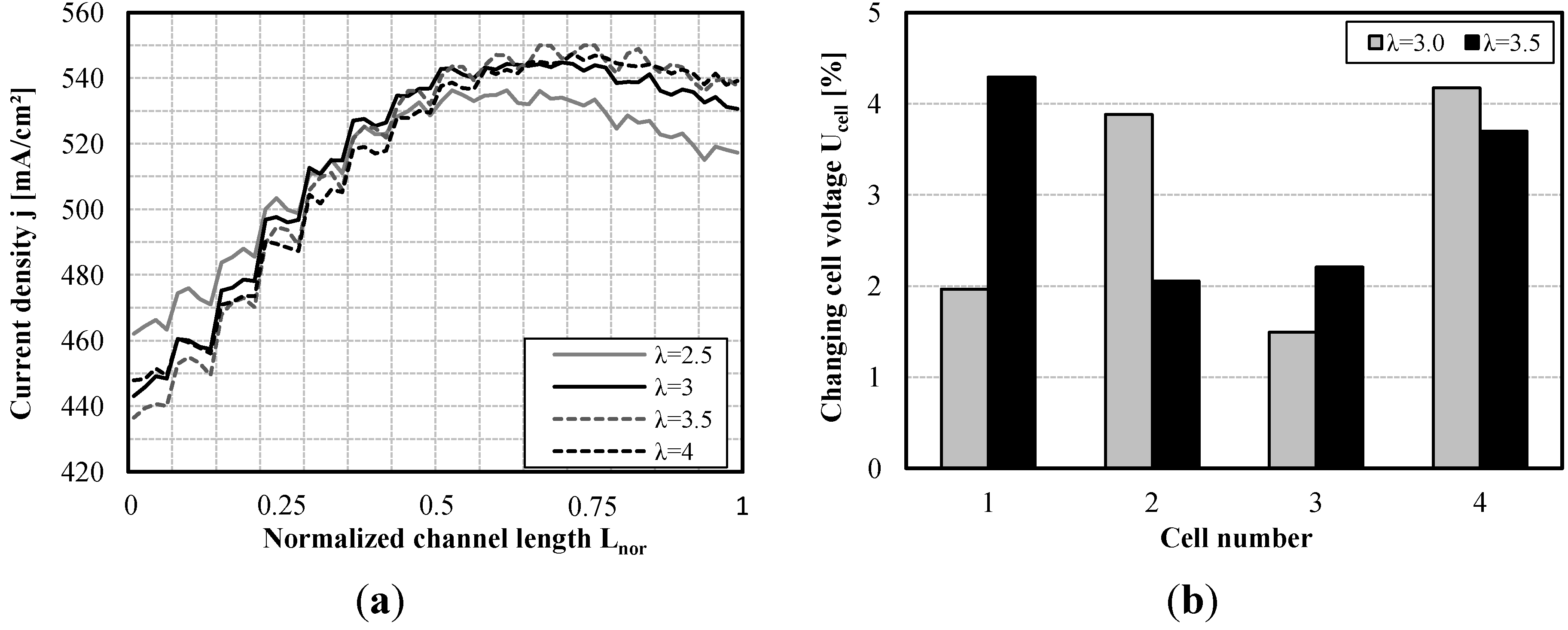 Energies 06 03841 g009