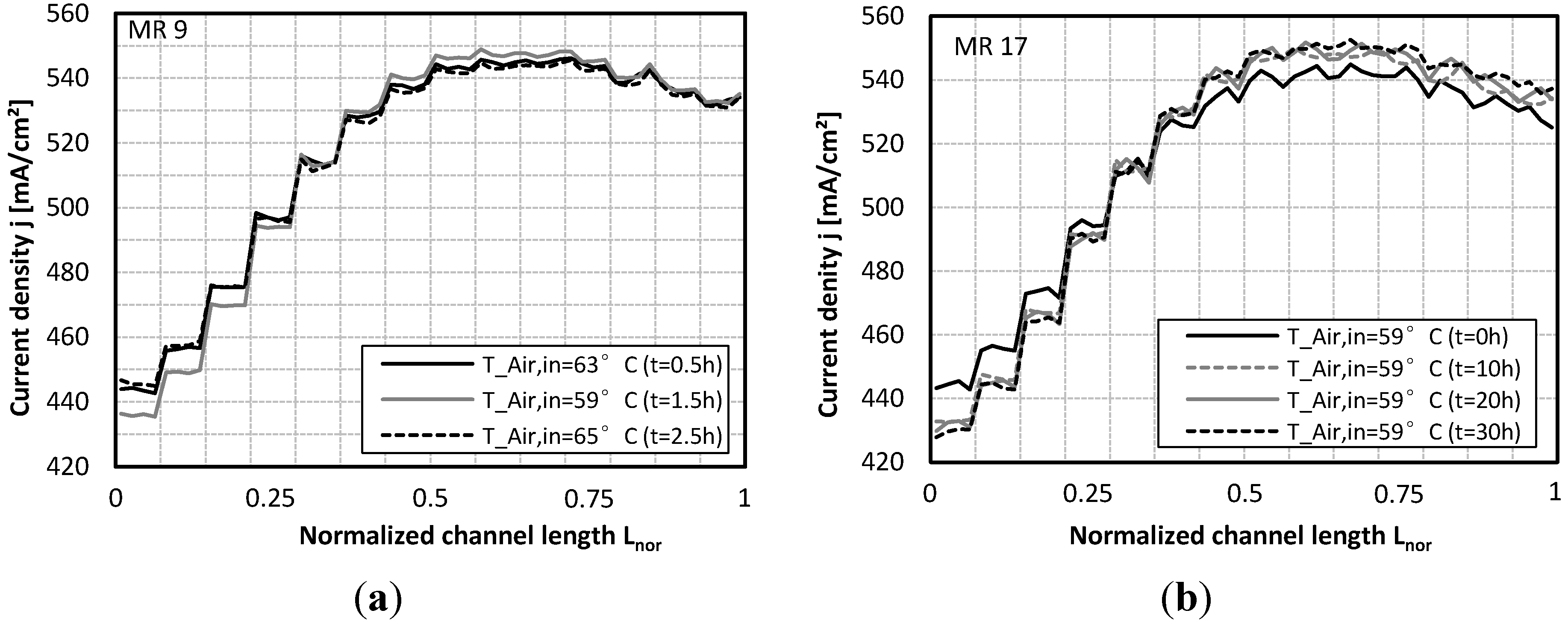 Energies 06 03841 g010