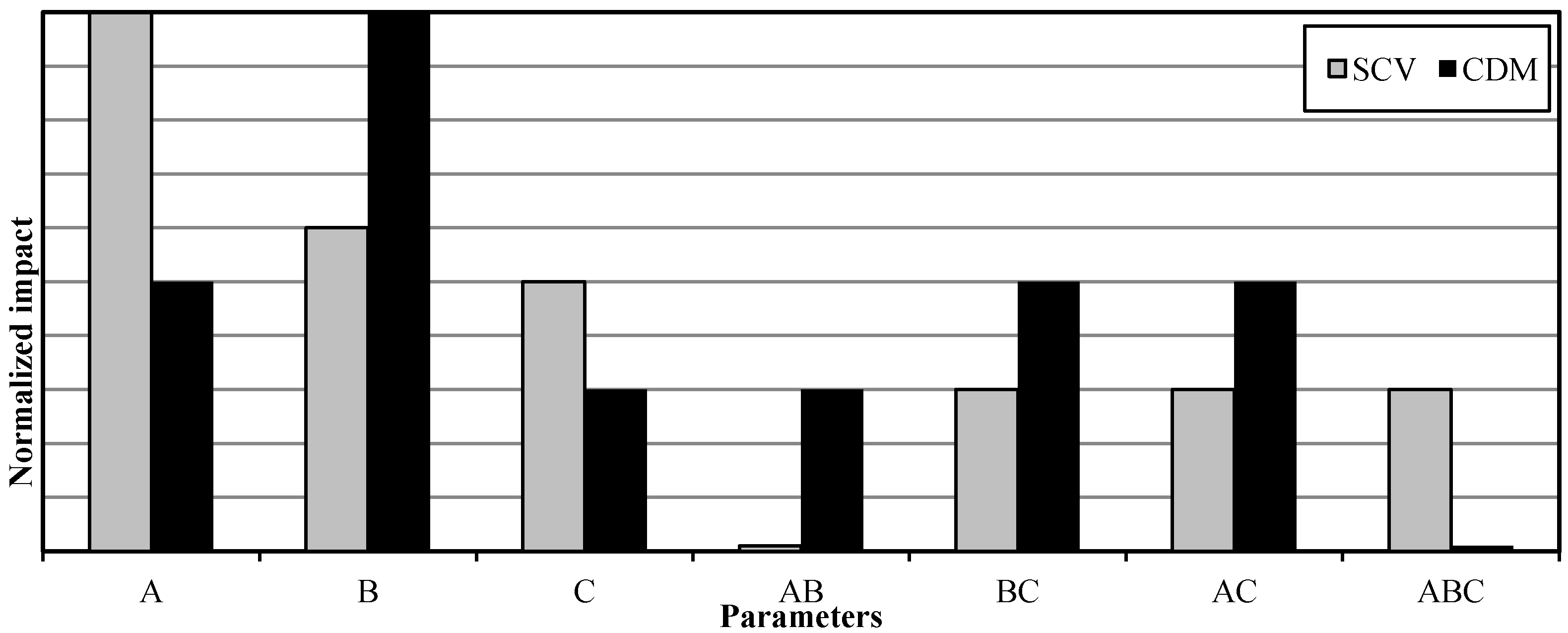 Energies 06 03841 g014